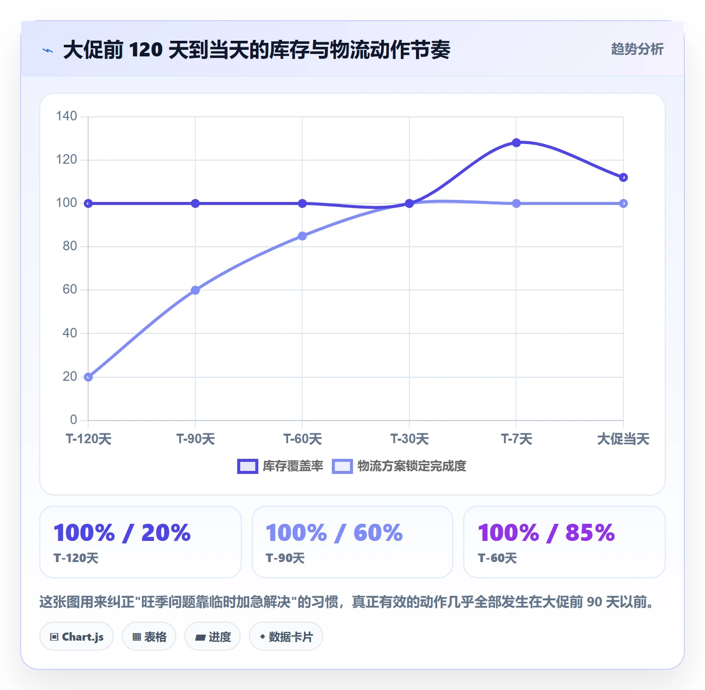 跨境电商运营问题诊断：库存计划如何用物流方案改进