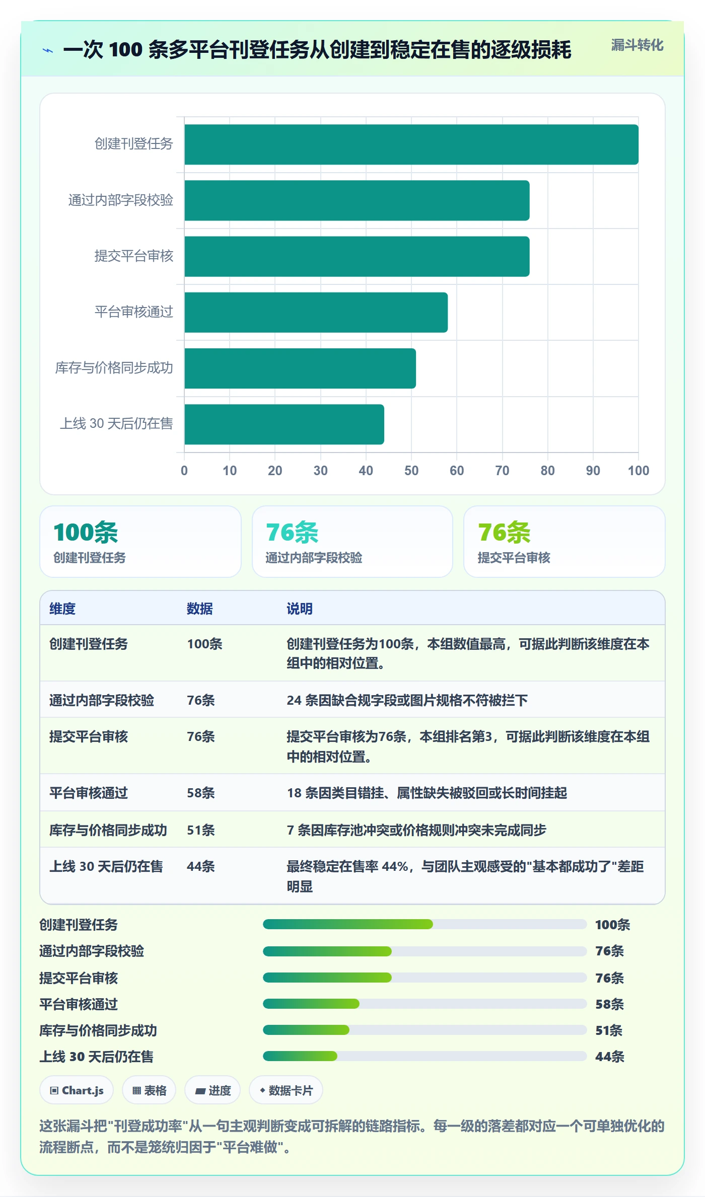 erp跨境电商落地清单:多平台刊登相关的流程设计事项
