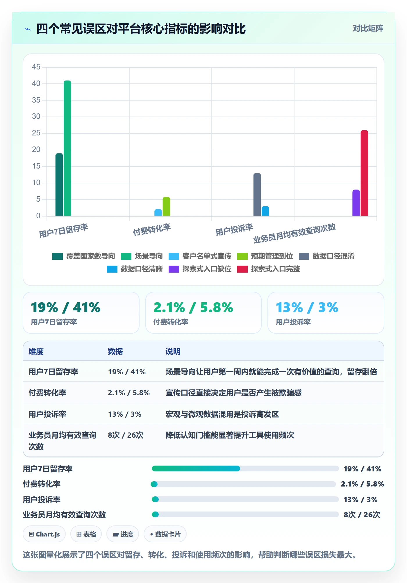 外贸数据分析平台增长策略全解析：重点看懂海关数据