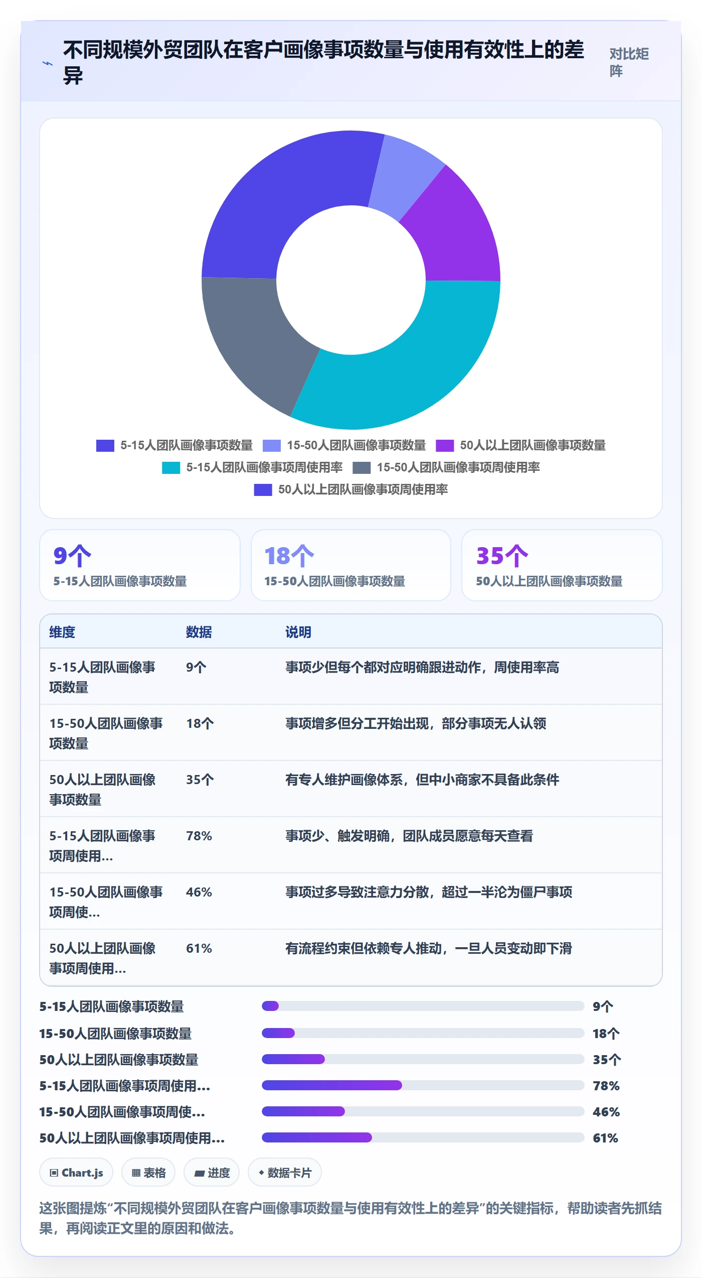 外贸数据分析平台能力清单：中小商家需要覆盖哪些客户画像事项