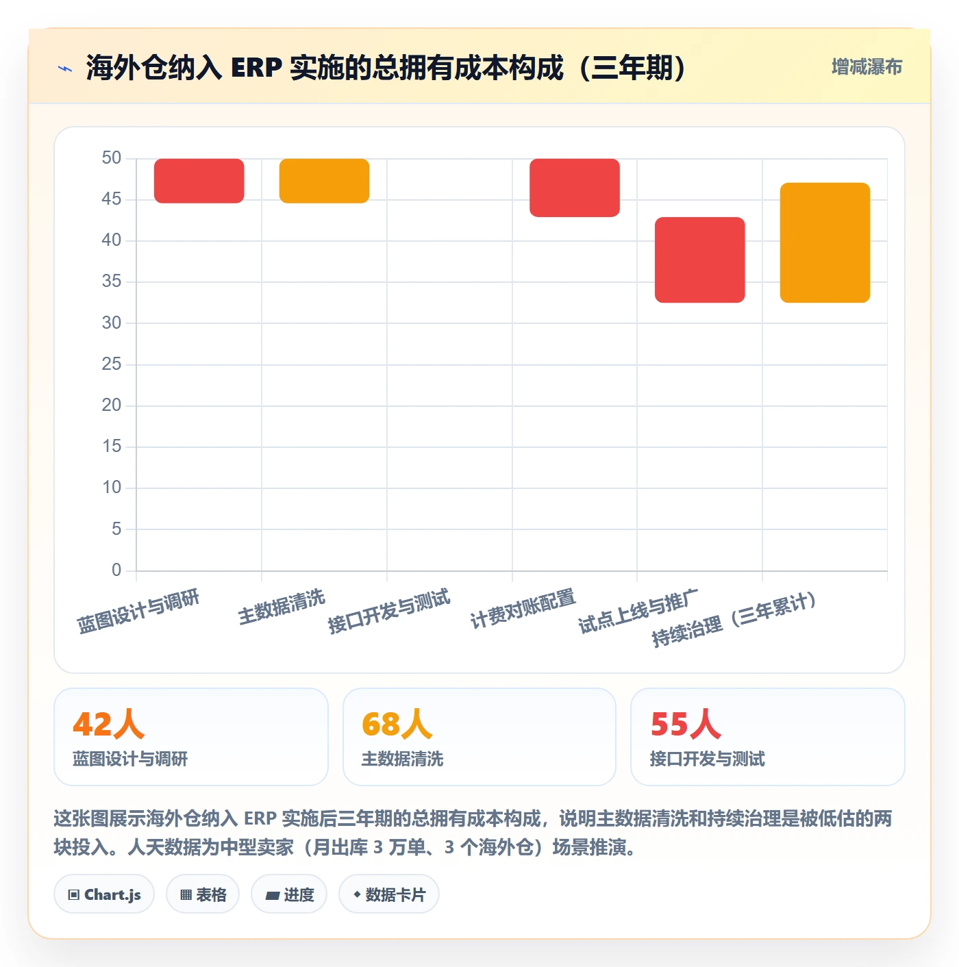 erp跨境电商运营框架:把系统实施纳入海外仓管理