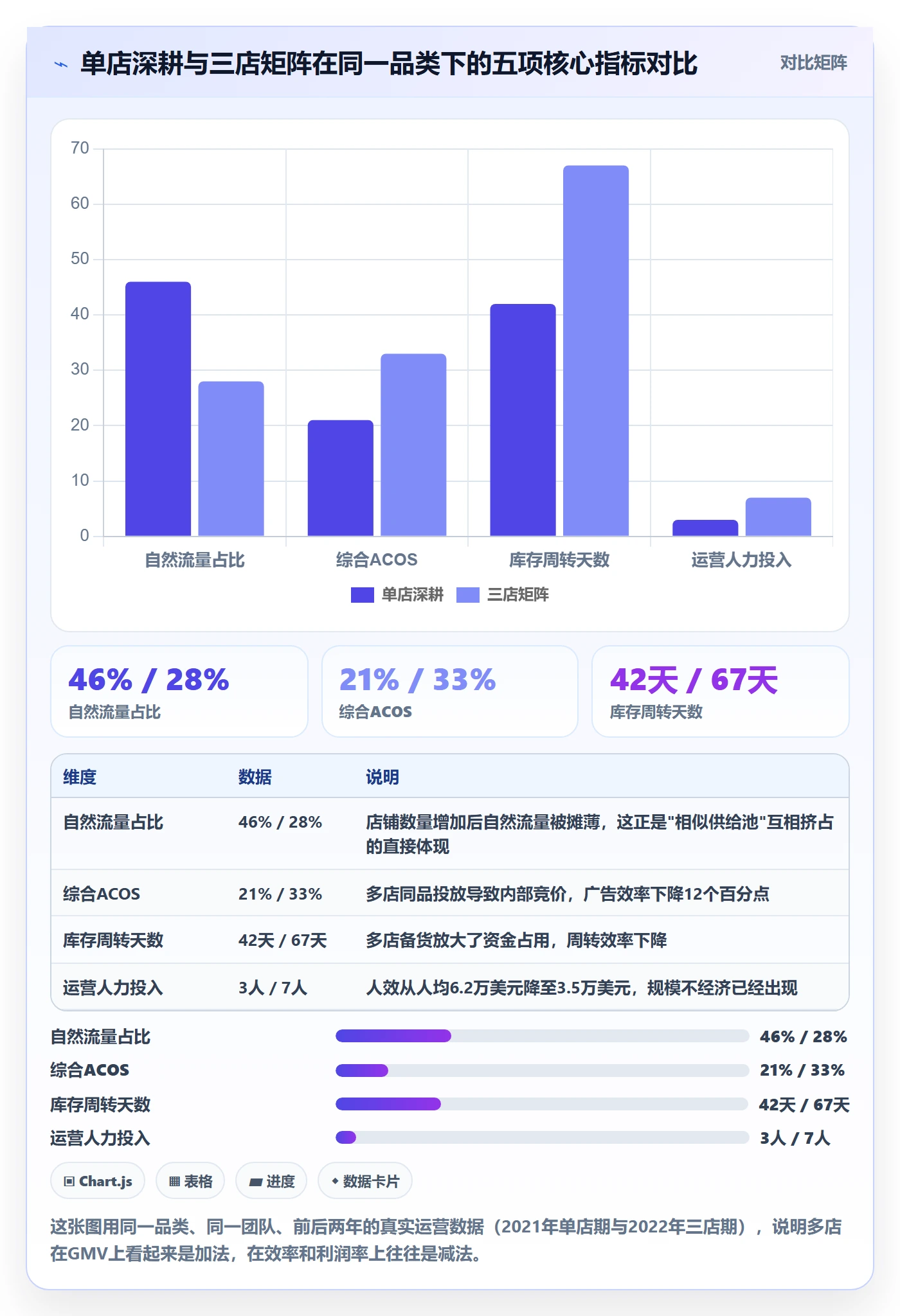 跨境电商运营应用思路：围绕流量获取拆解多店经营