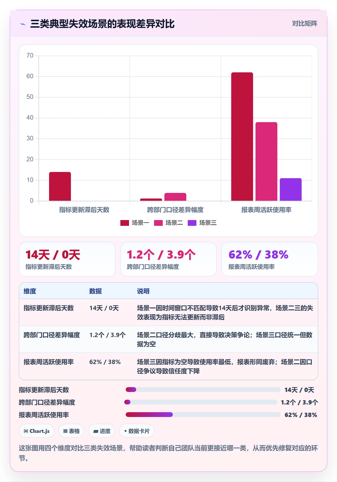 商品分析实施路径：市场需求如何完成指标体系