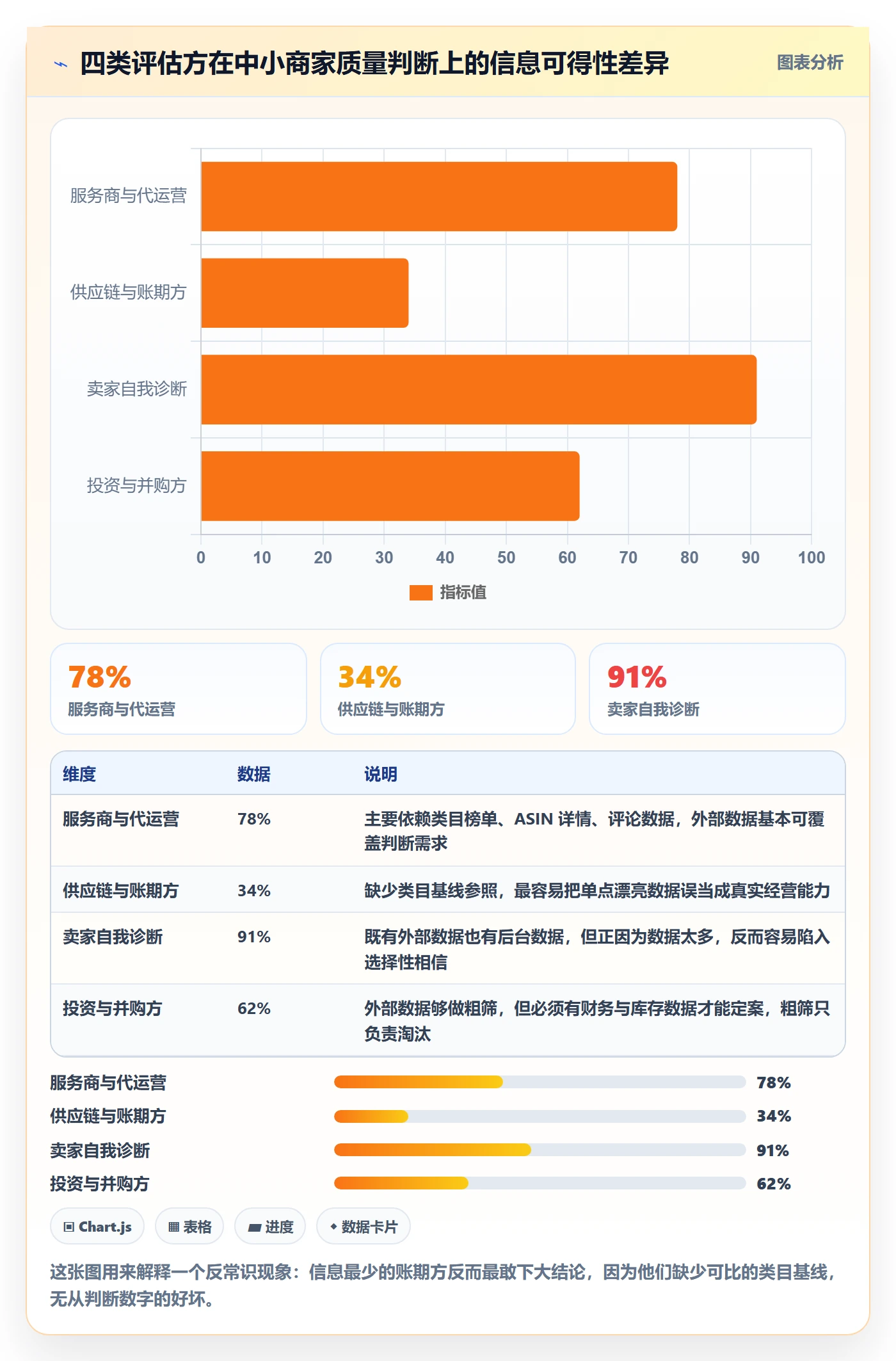 亚马逊软件检查方法：通过竞品监控评估中小商家质量
