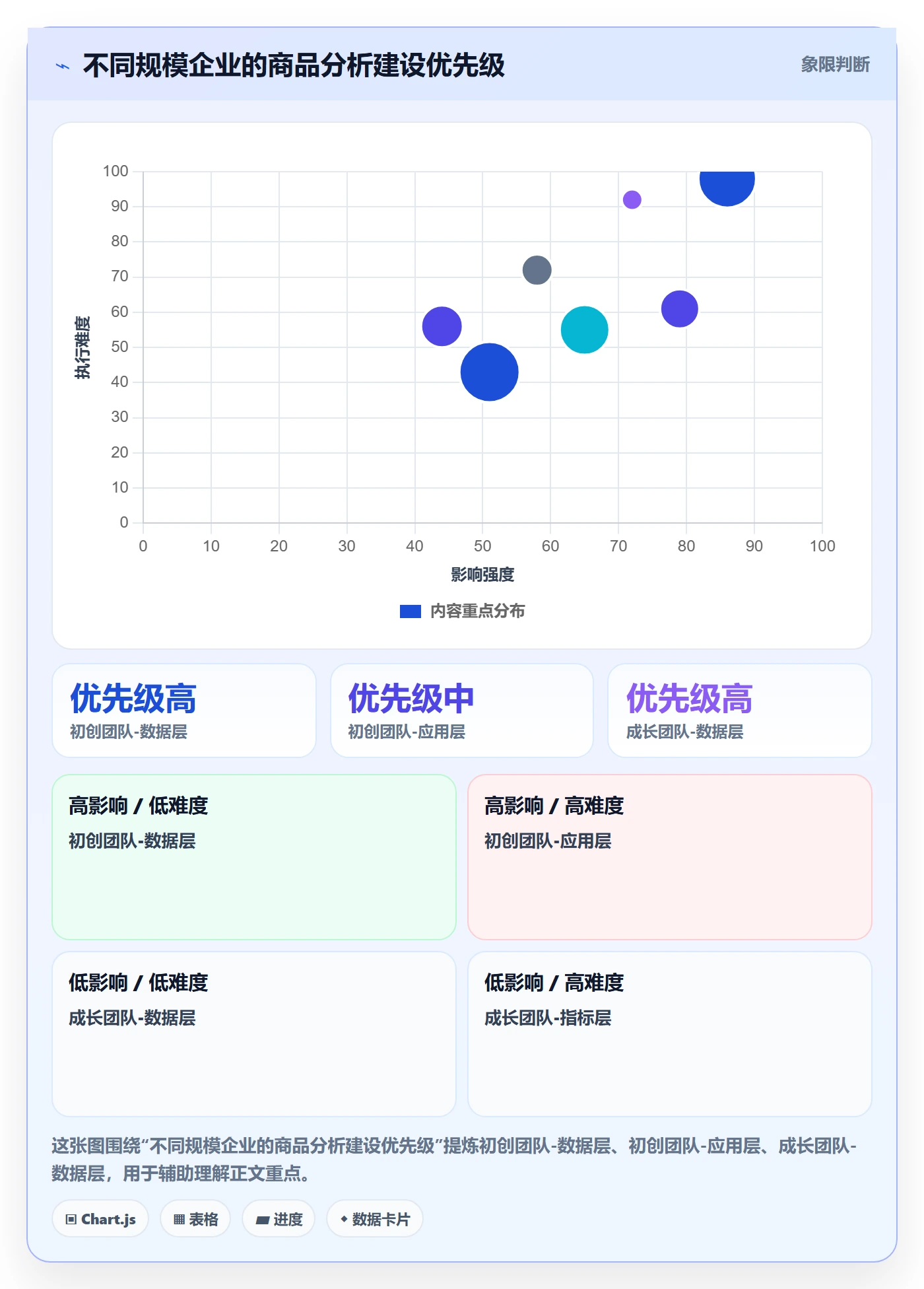 商品分析建设路线：从利润空间到落地案例分几步