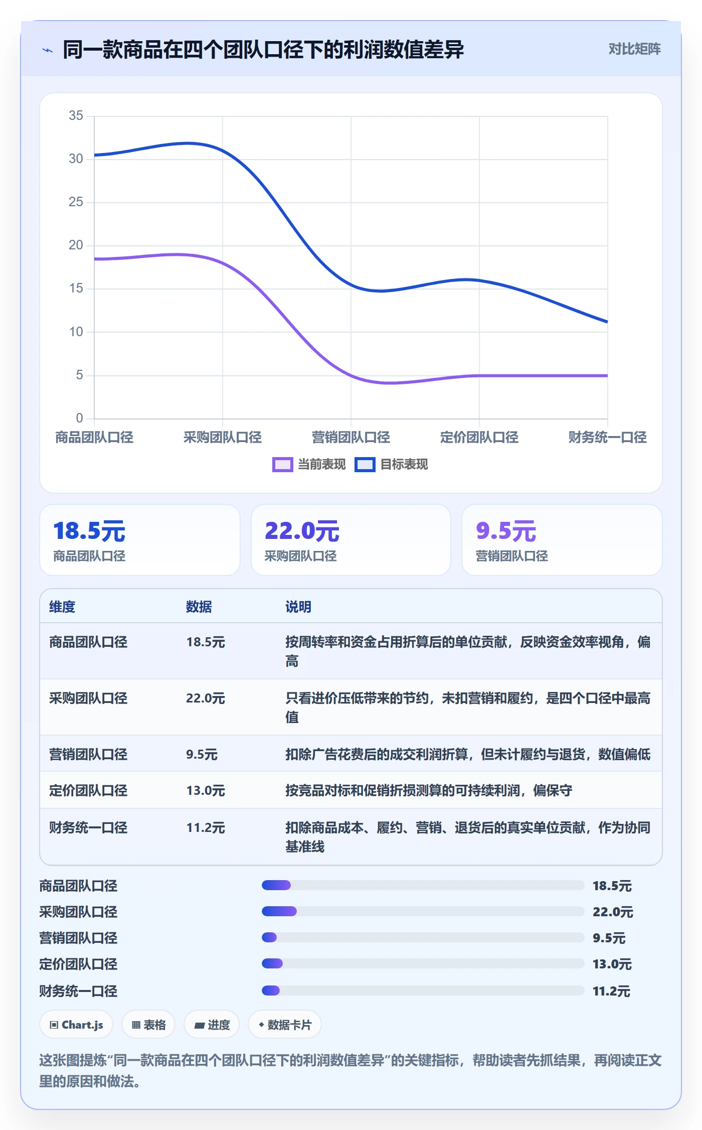 商品分析场景解析：利润空间中的团队协同怎么处理