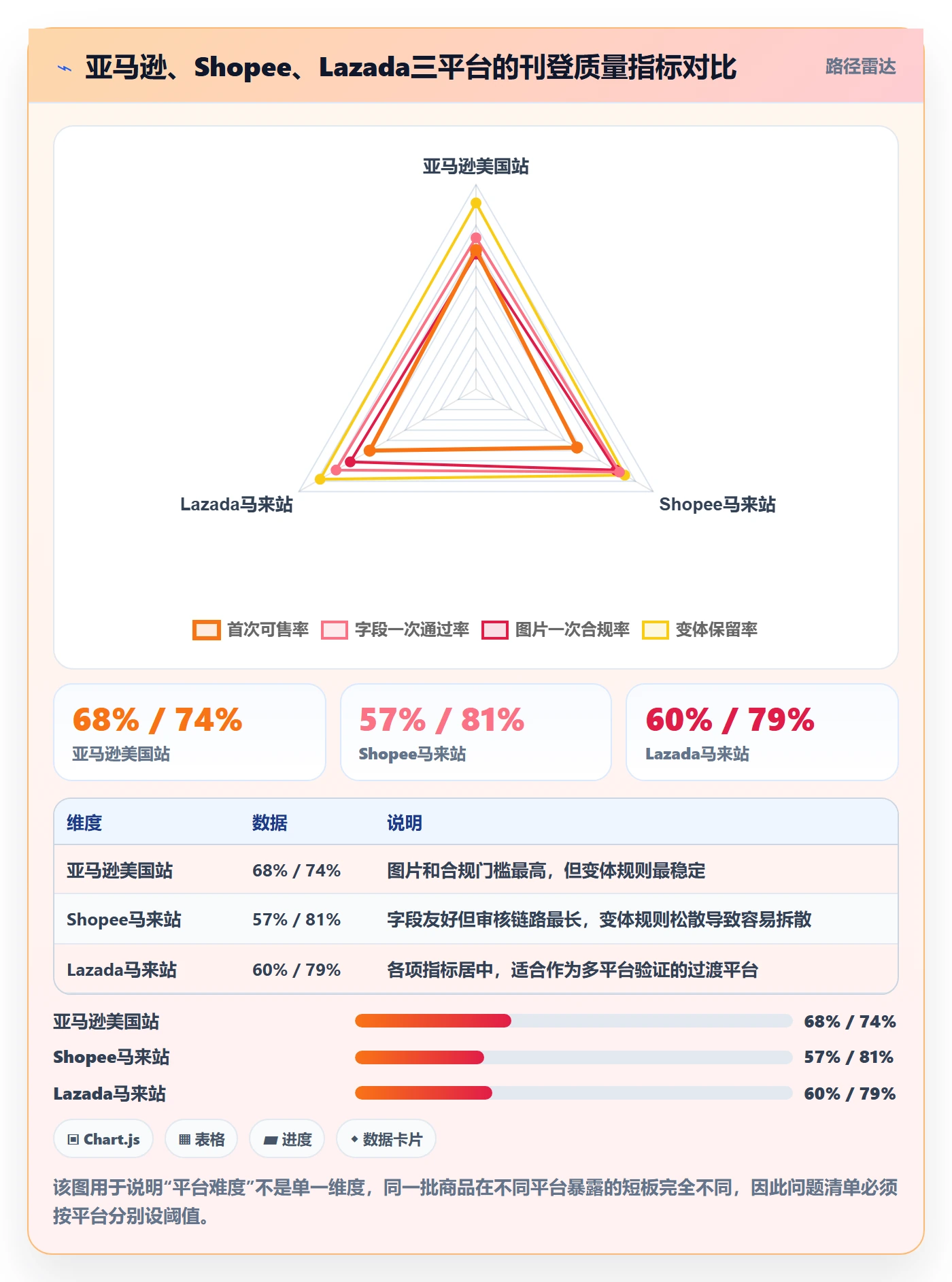erp跨境电商实战复盘：从多平台刊登验证问题清单效果