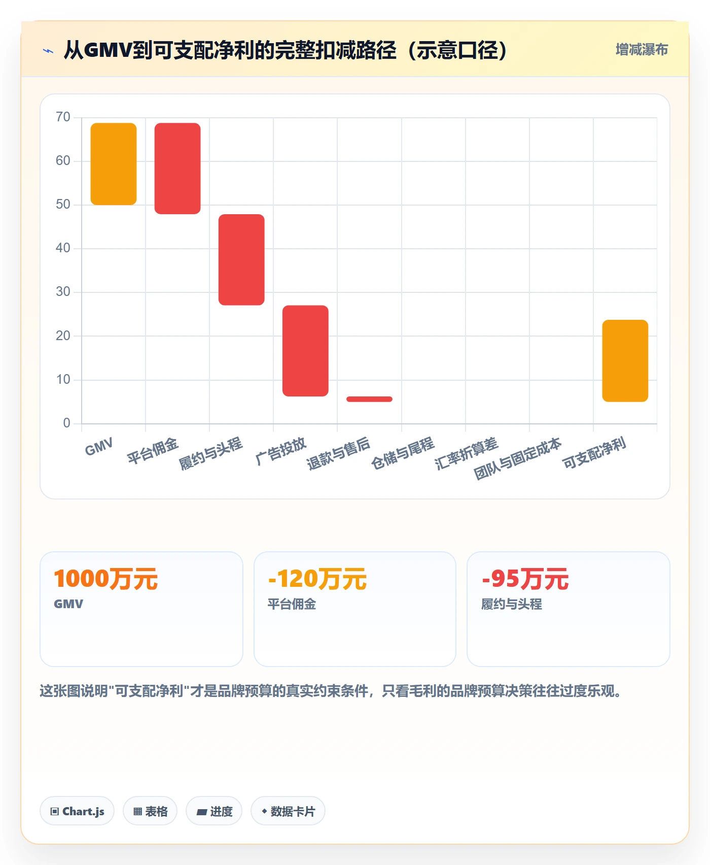 erp跨境电商优化清单：财务核算与品牌建设的关键动作