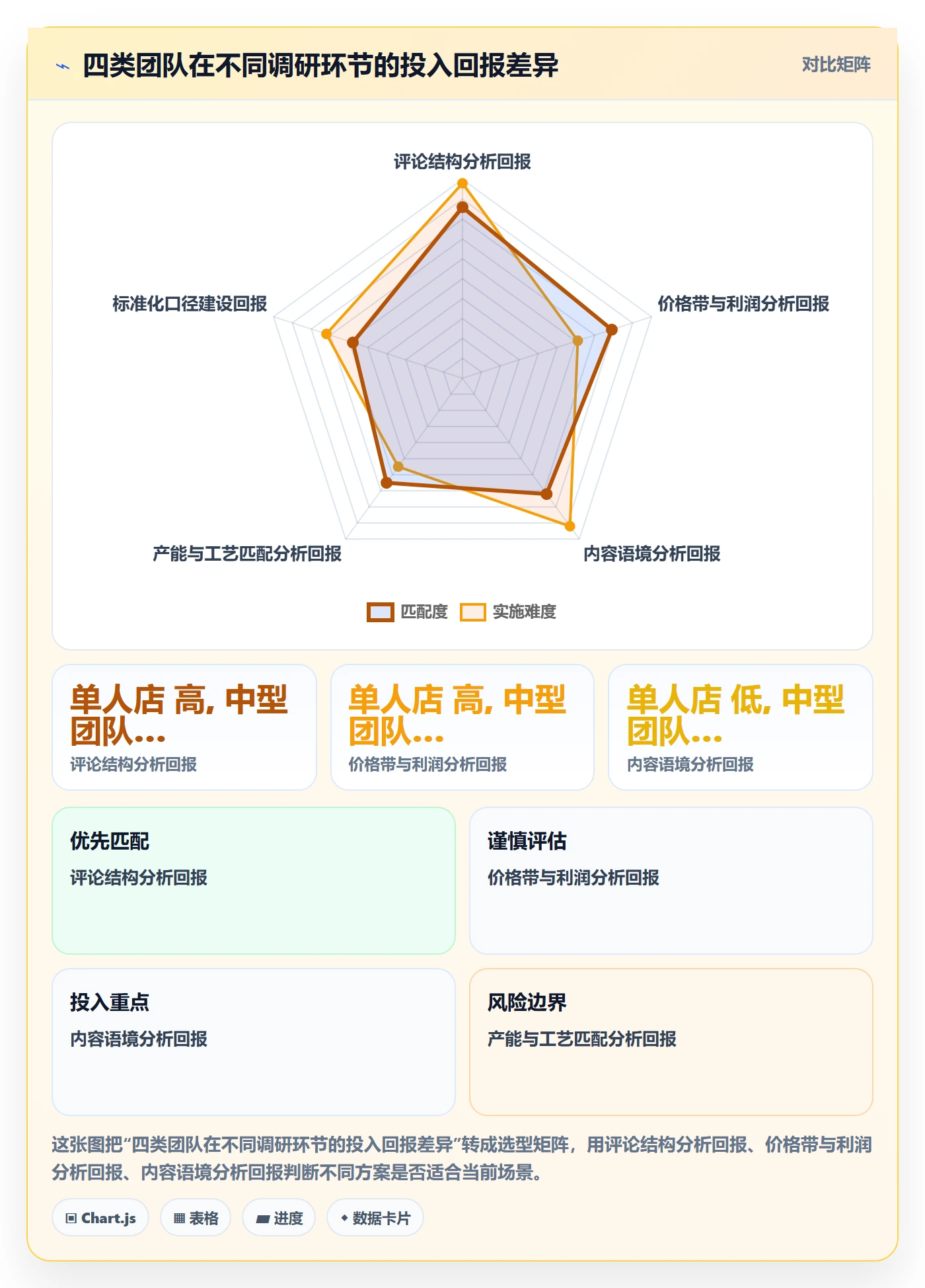 跨境电商运营场景解析：市场调研中的精细化运营怎么处理