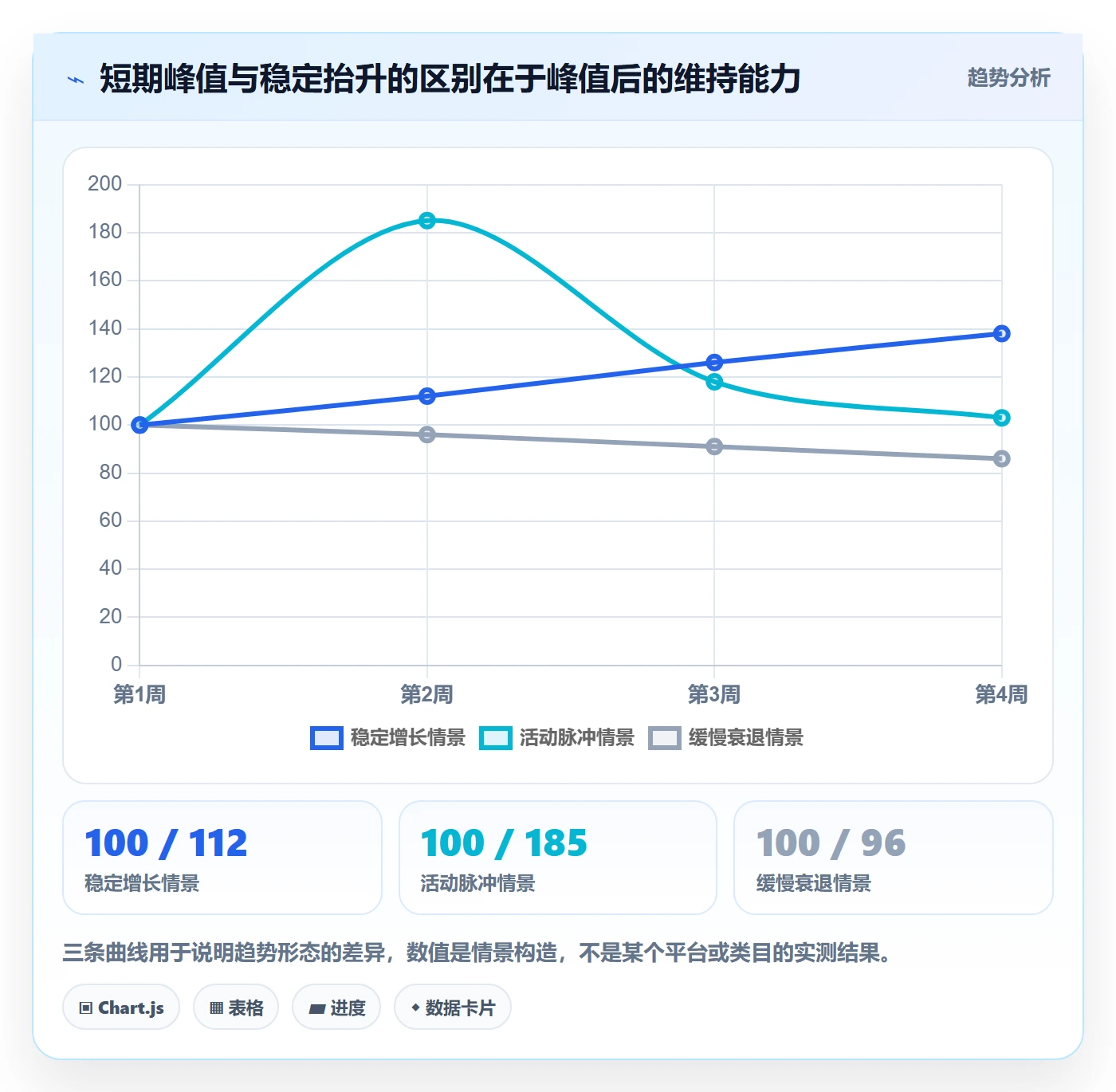 电商数据查询网站基础课：商品热度相关的风险排查一次讲透