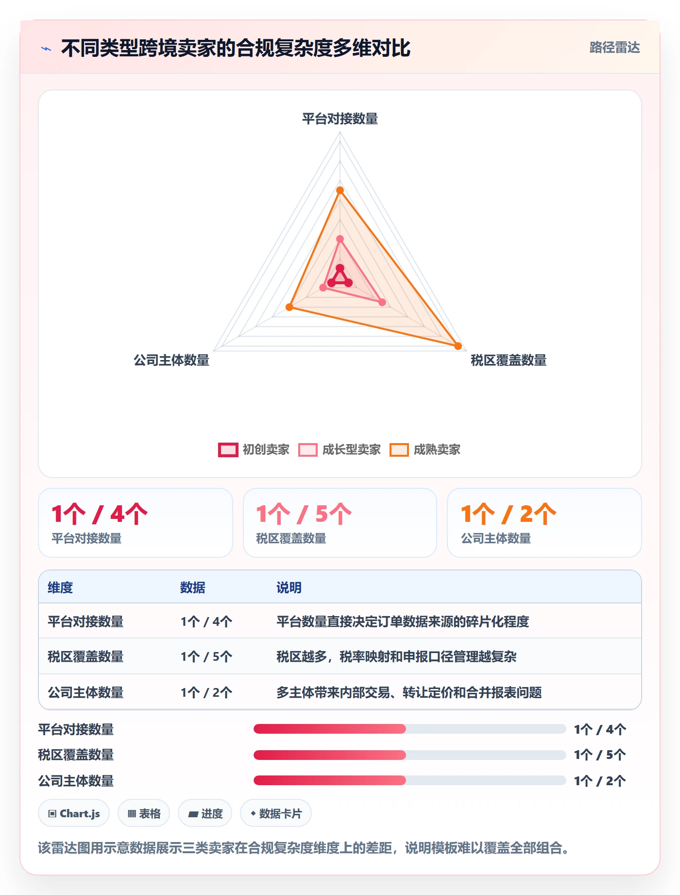 erp跨境电商管理模板:围绕系统实施开展合规管理