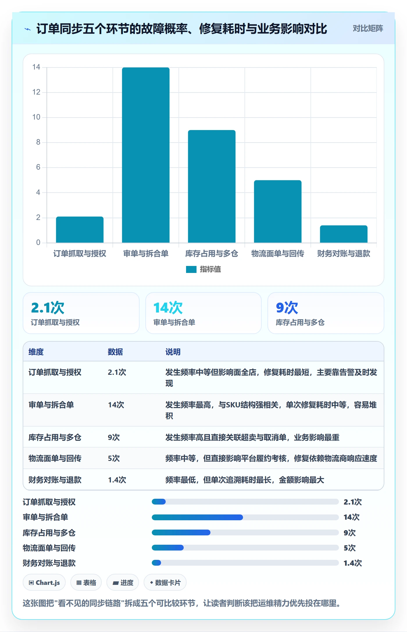 erp跨境电商工作指南：用选品策略解决订单同步问题