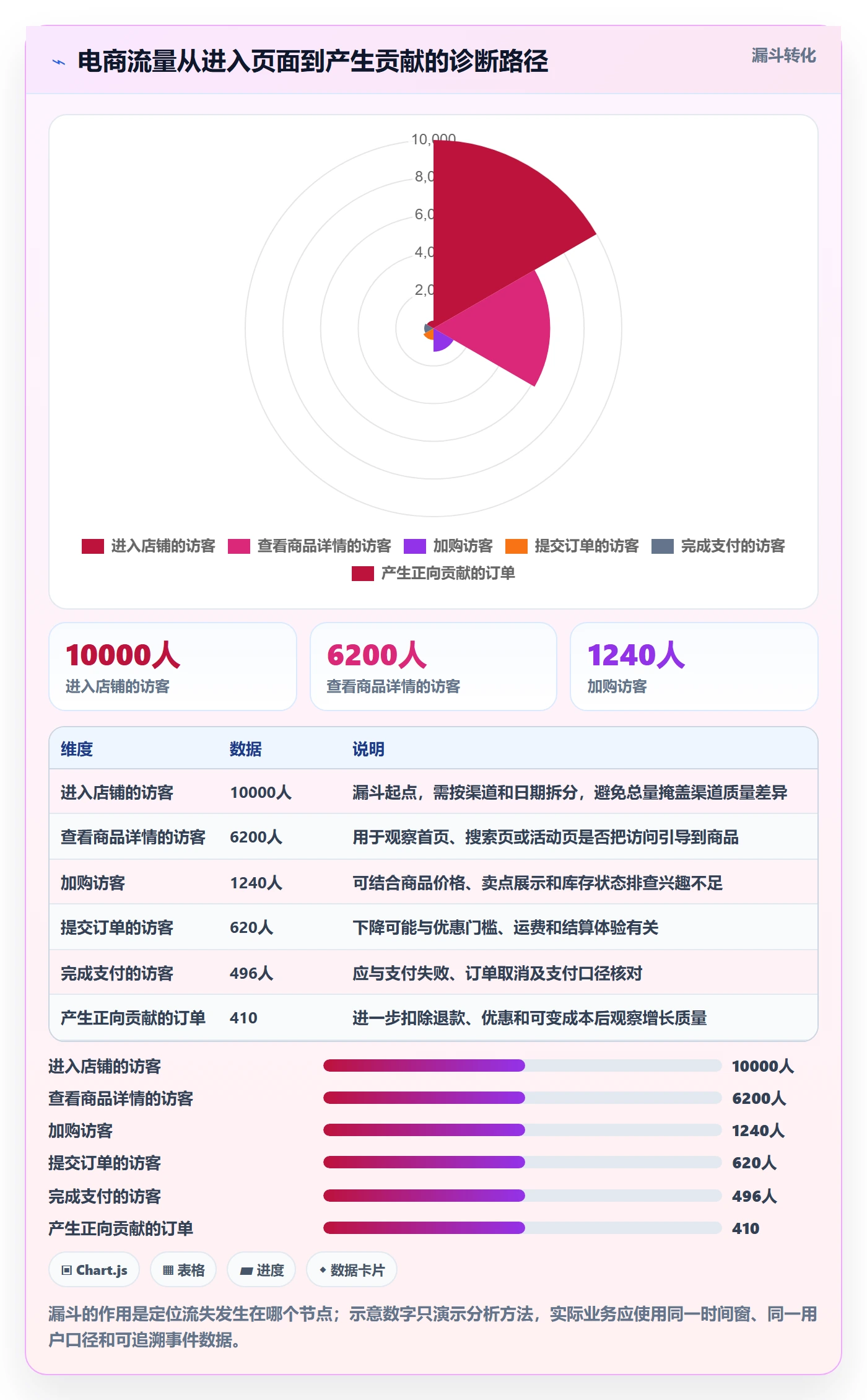 电商数据查询网站管理模板：围绕流量分析开展增长策略