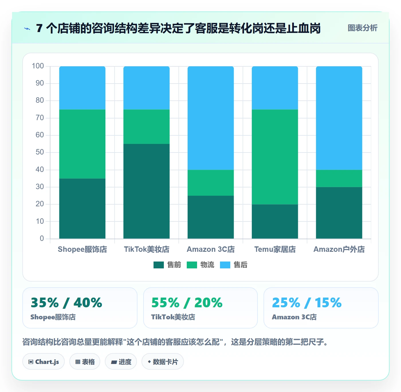 跨境电商运营决策指南：用多店经营判断客户服务方案