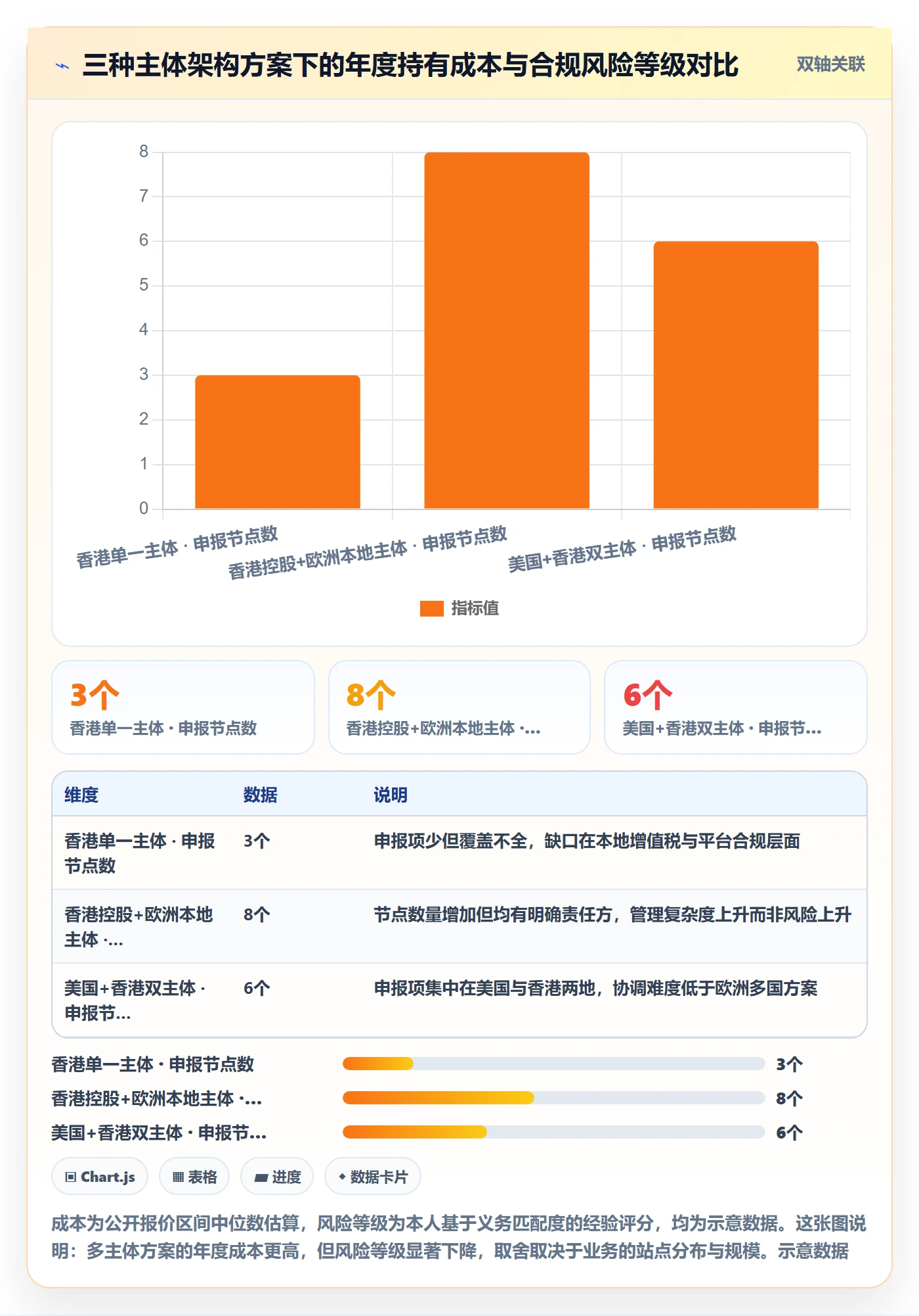 跨境电商一站式服务选择标准：公司注册维度如何评估趋势观察
