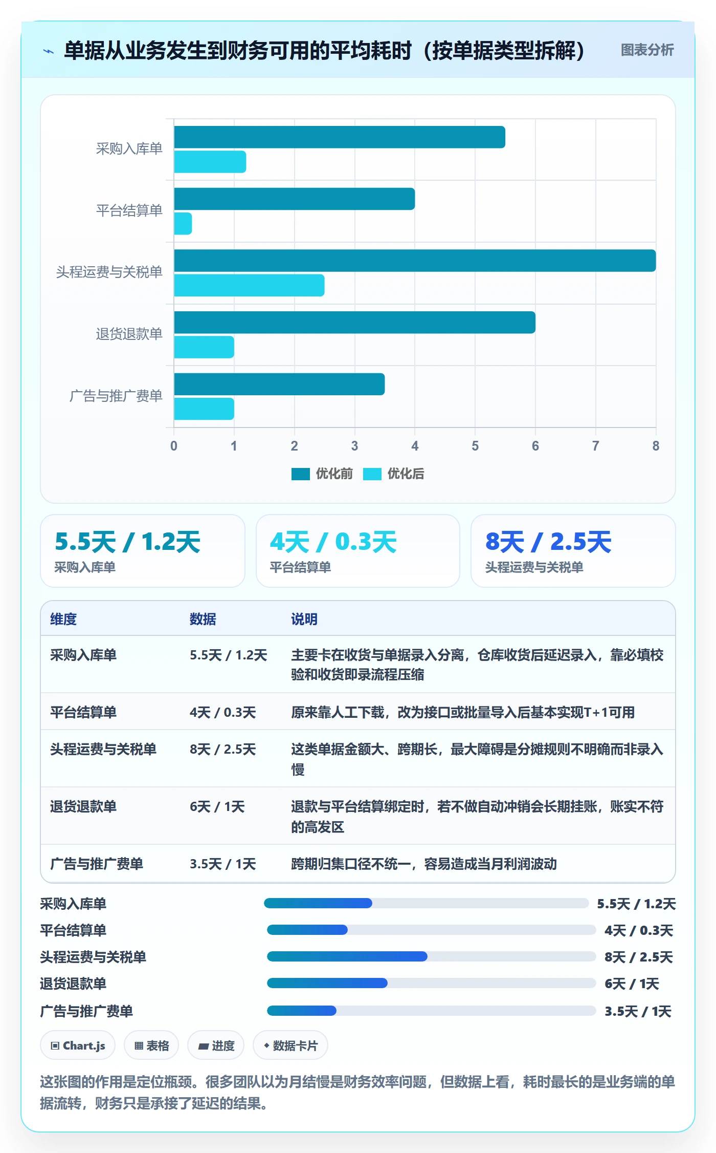 erp跨境电商怎么优化？先从财务核算的绩效考核入手