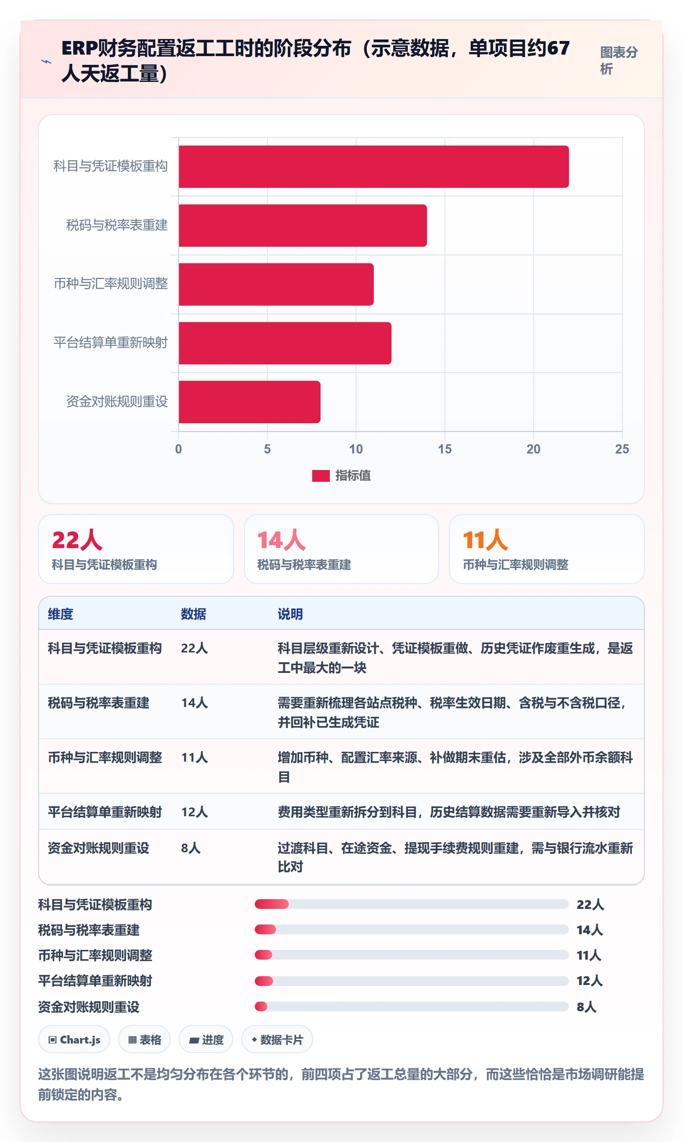 erp跨境电商配置指南：财务核算需要哪些市场调研设置