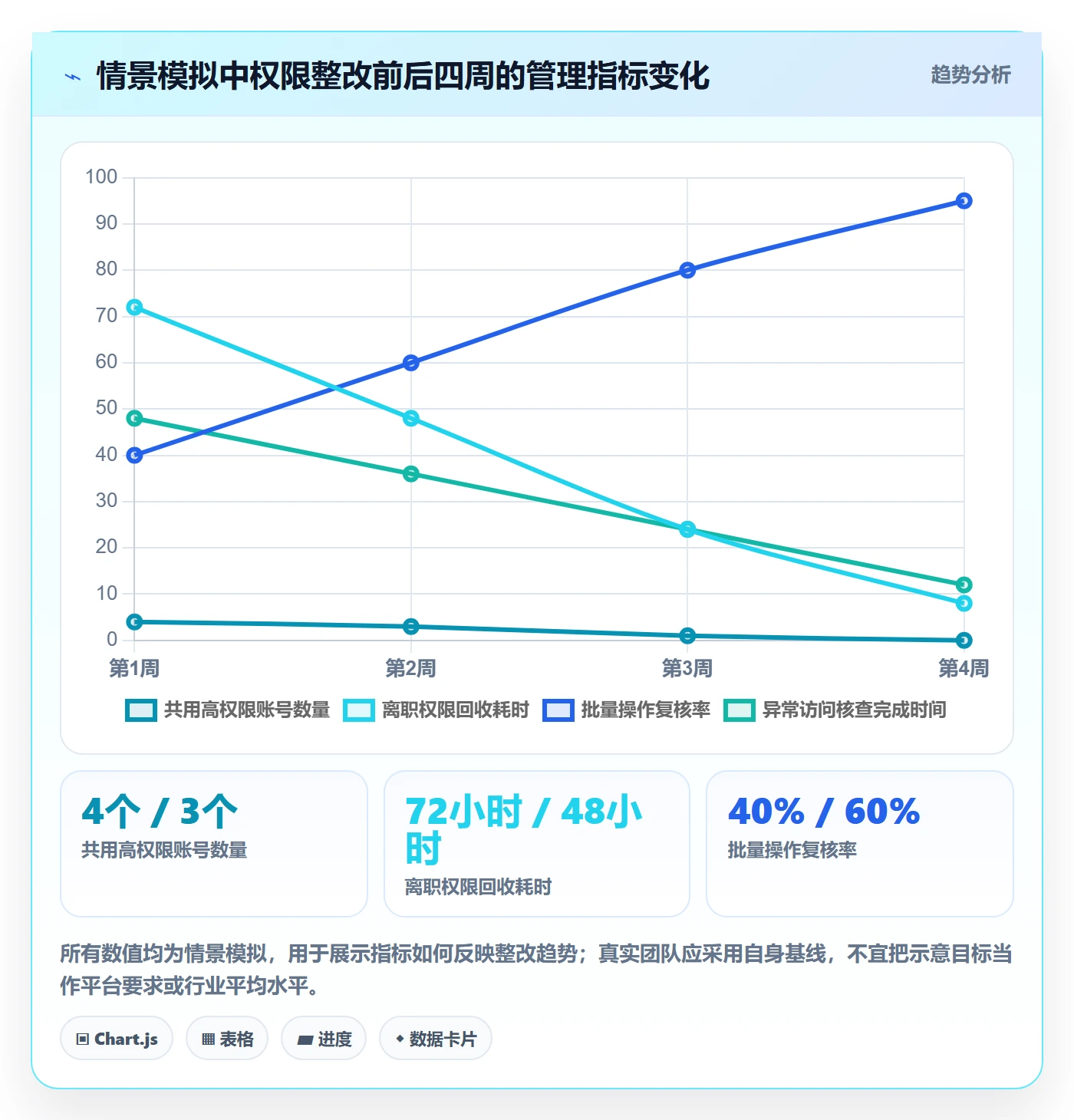 temu避坑指南：履约物流环节的账号安全要注意什么