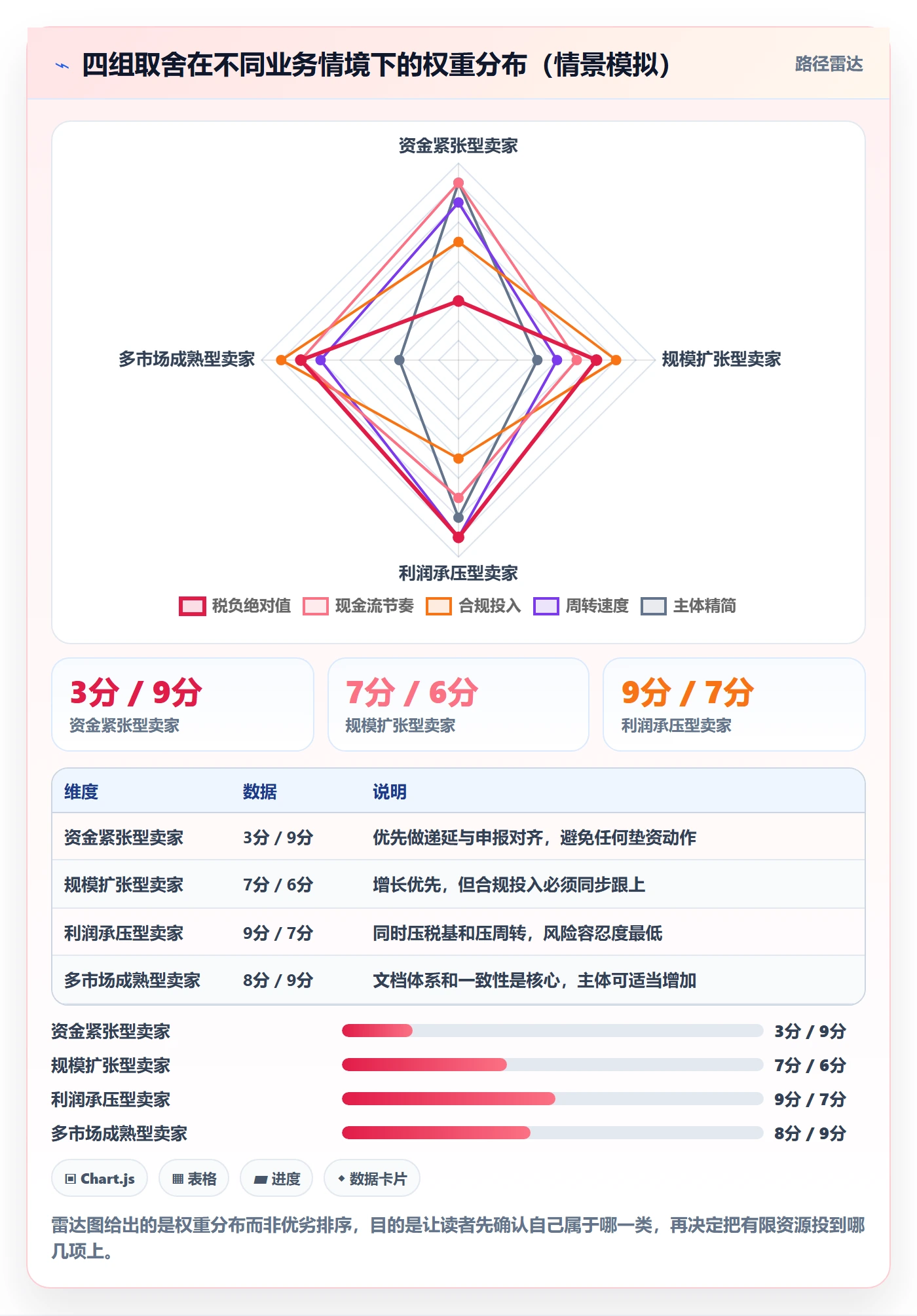 跨境电商运营场景解析：库存计划中的税务筹划怎么处理