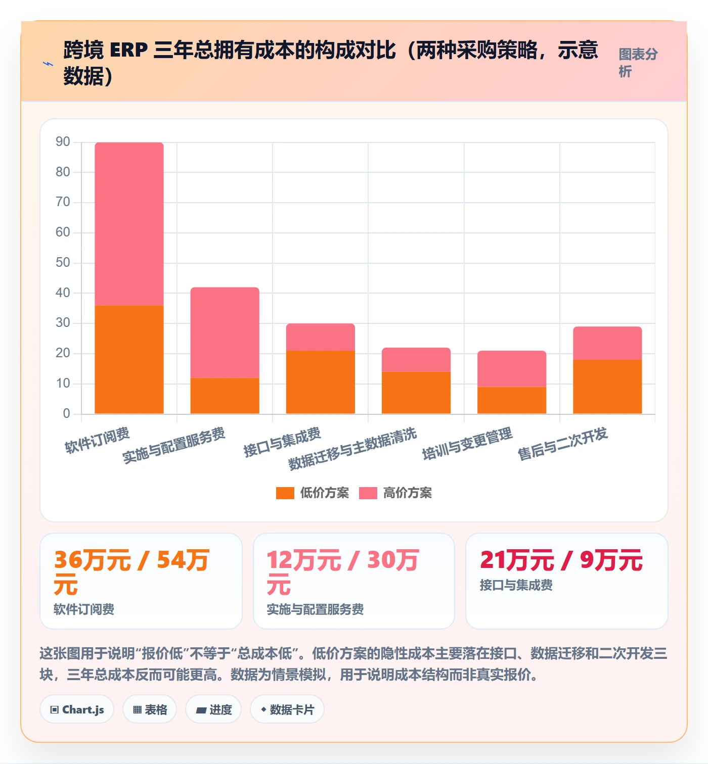 erp跨境电商定价策略:系统实施从哪里开始