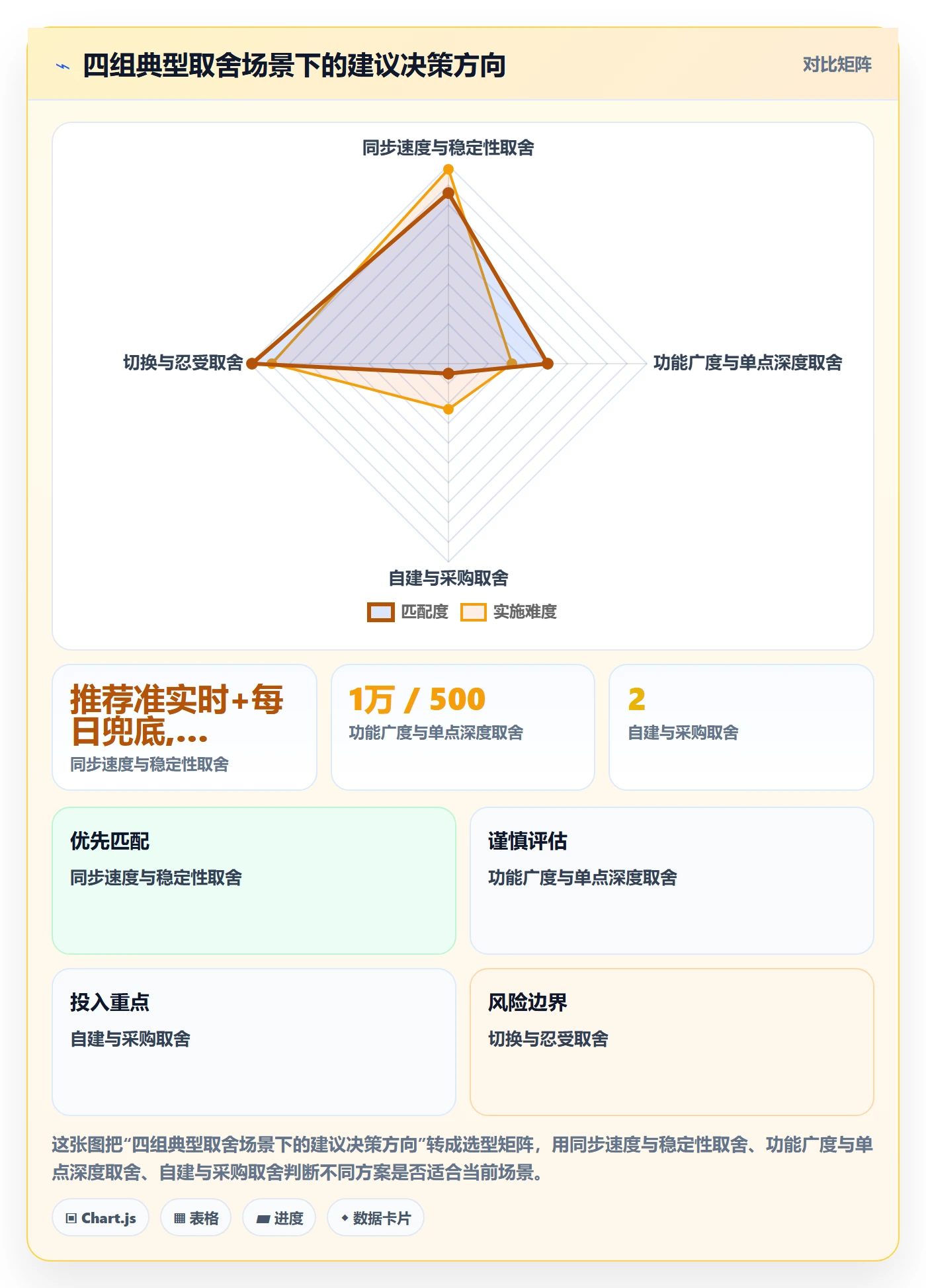erp跨境电商怎么选？订单同步相关的年度规划判断标准