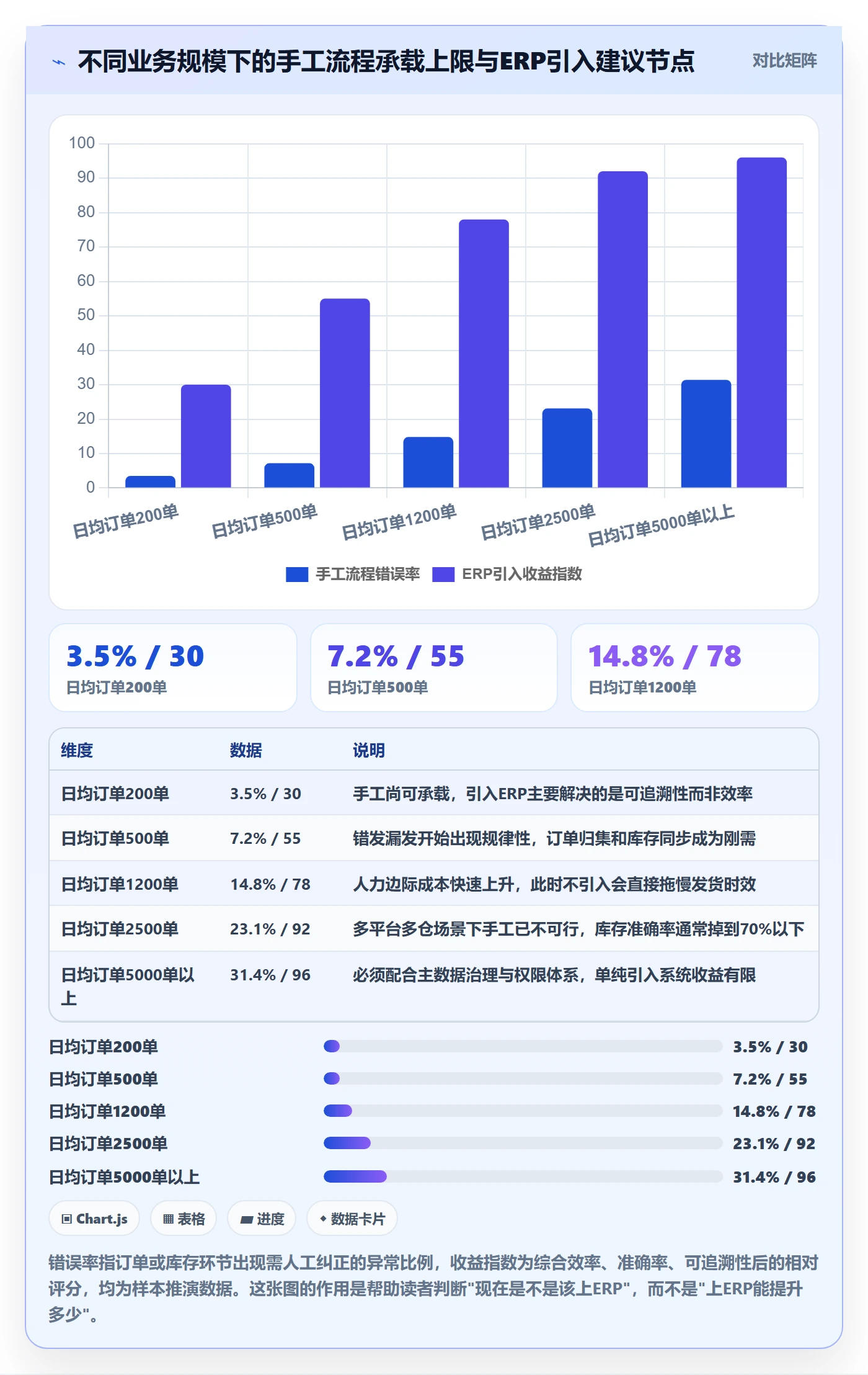 erp跨境电商建设路线：从权限管理到本地化运营分几步