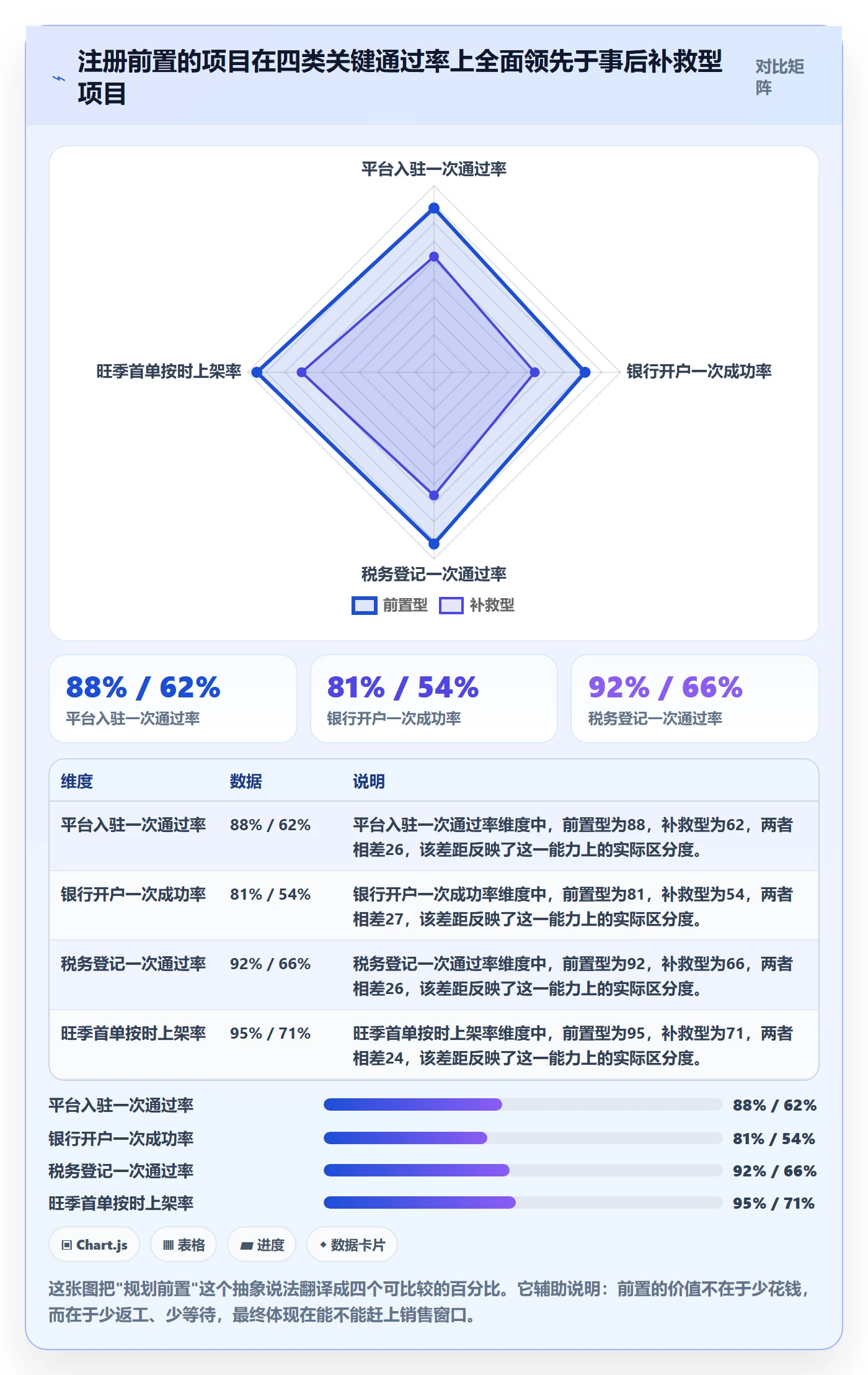 跨境电商一站式服务执行标准：公司注册环节如何体现年度规划