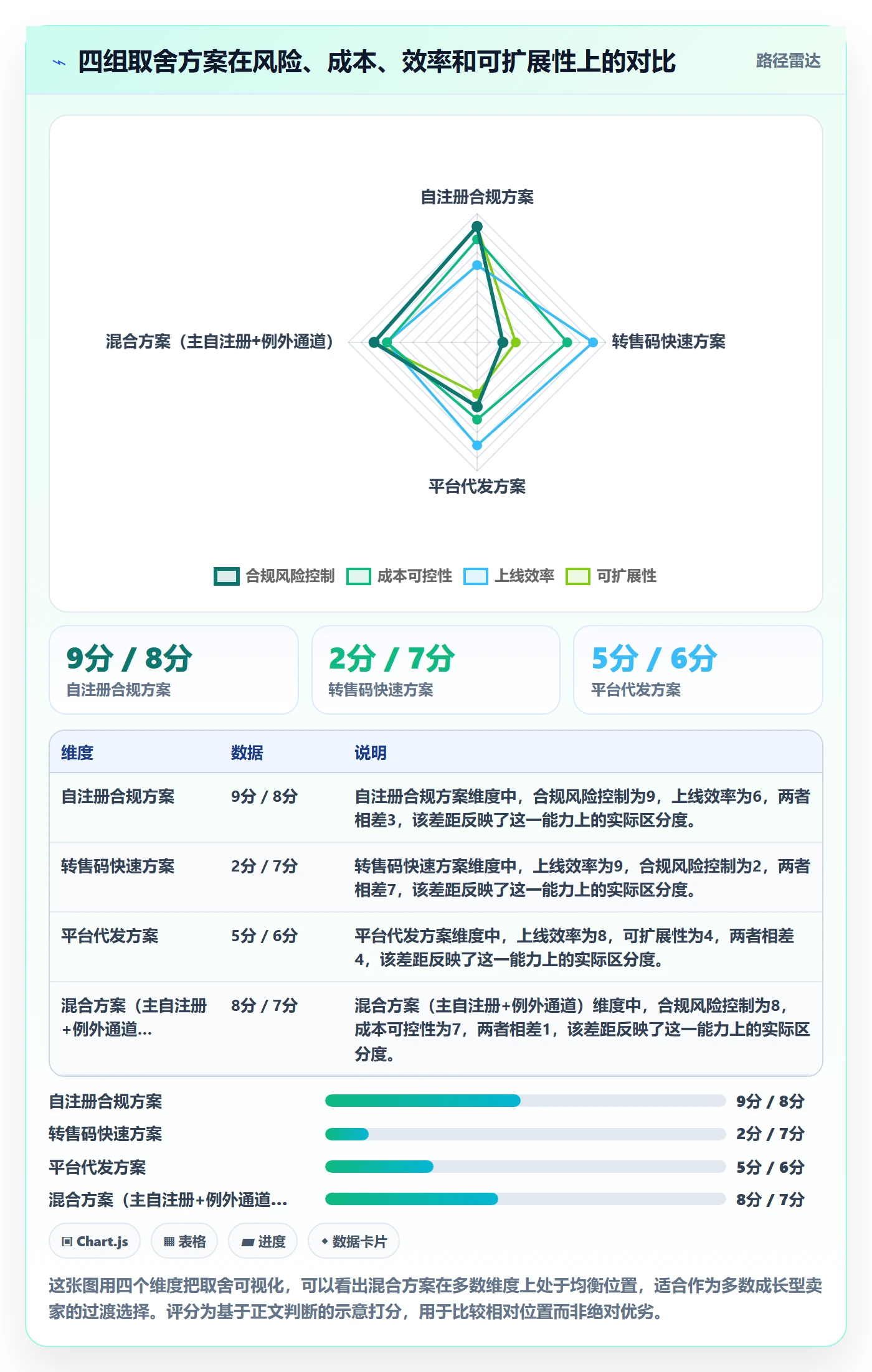 UPC码管理要点：GS1注册的合规管理如何设计
