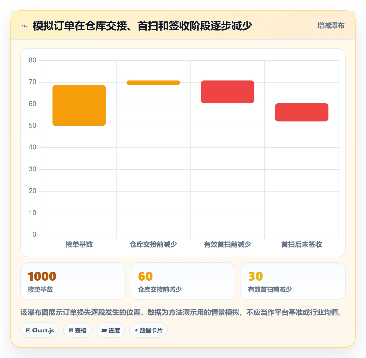 temu配置指南：履约物流需要哪些新手避坑设置