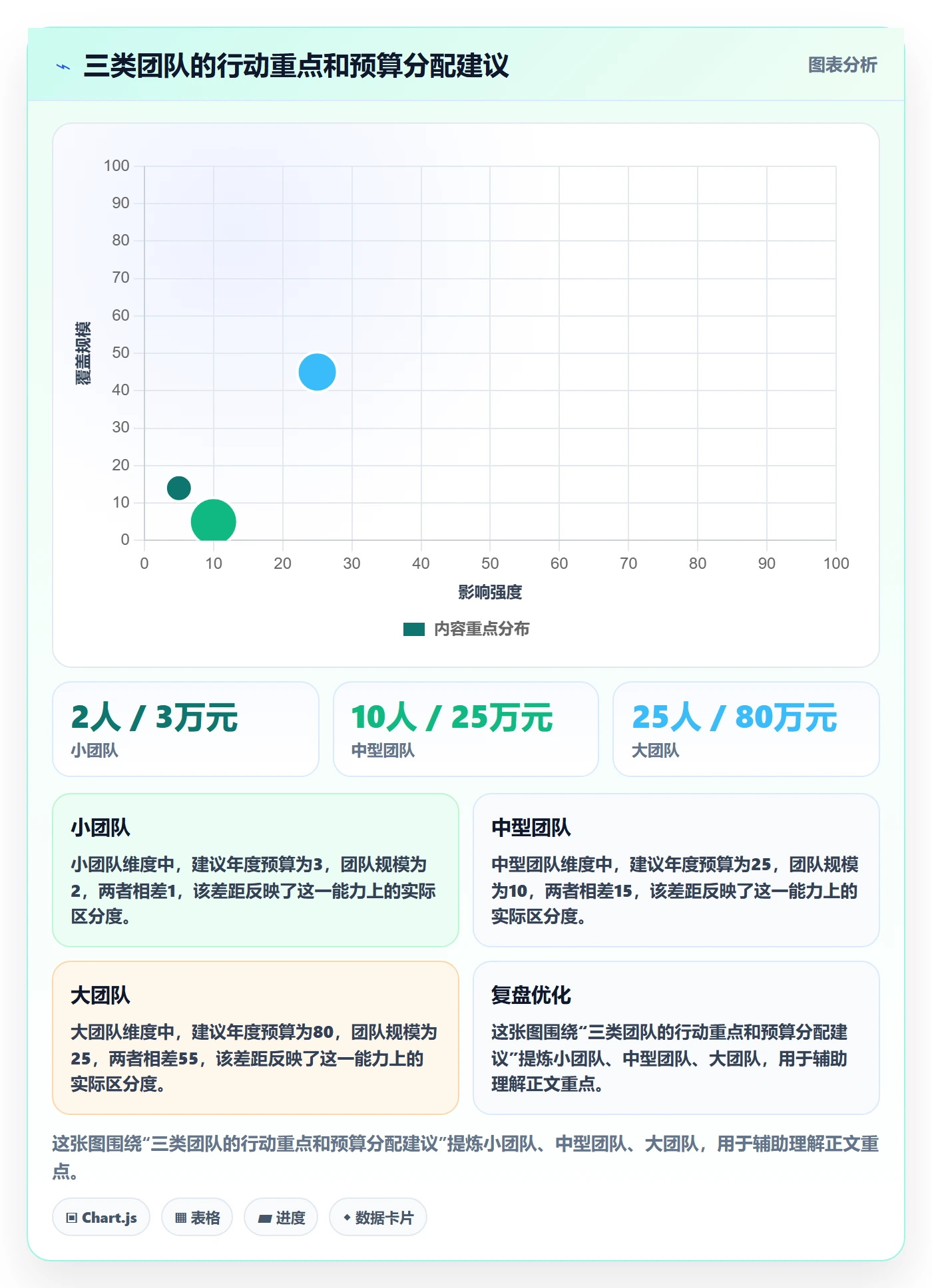 商品分析怎么管？以销量趋势为核心的自动化方案方案