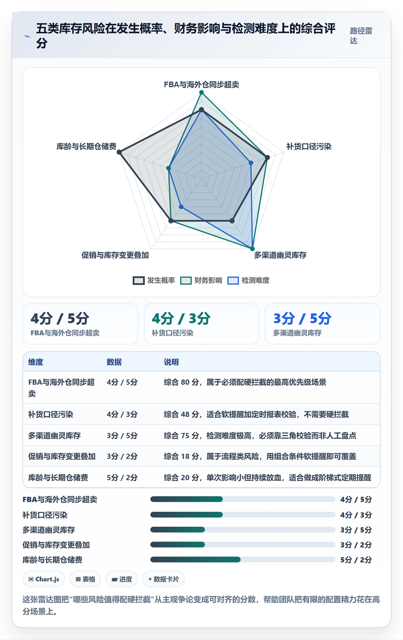 亚马逊软件配置指南：库存管理需要哪些风险排查设置