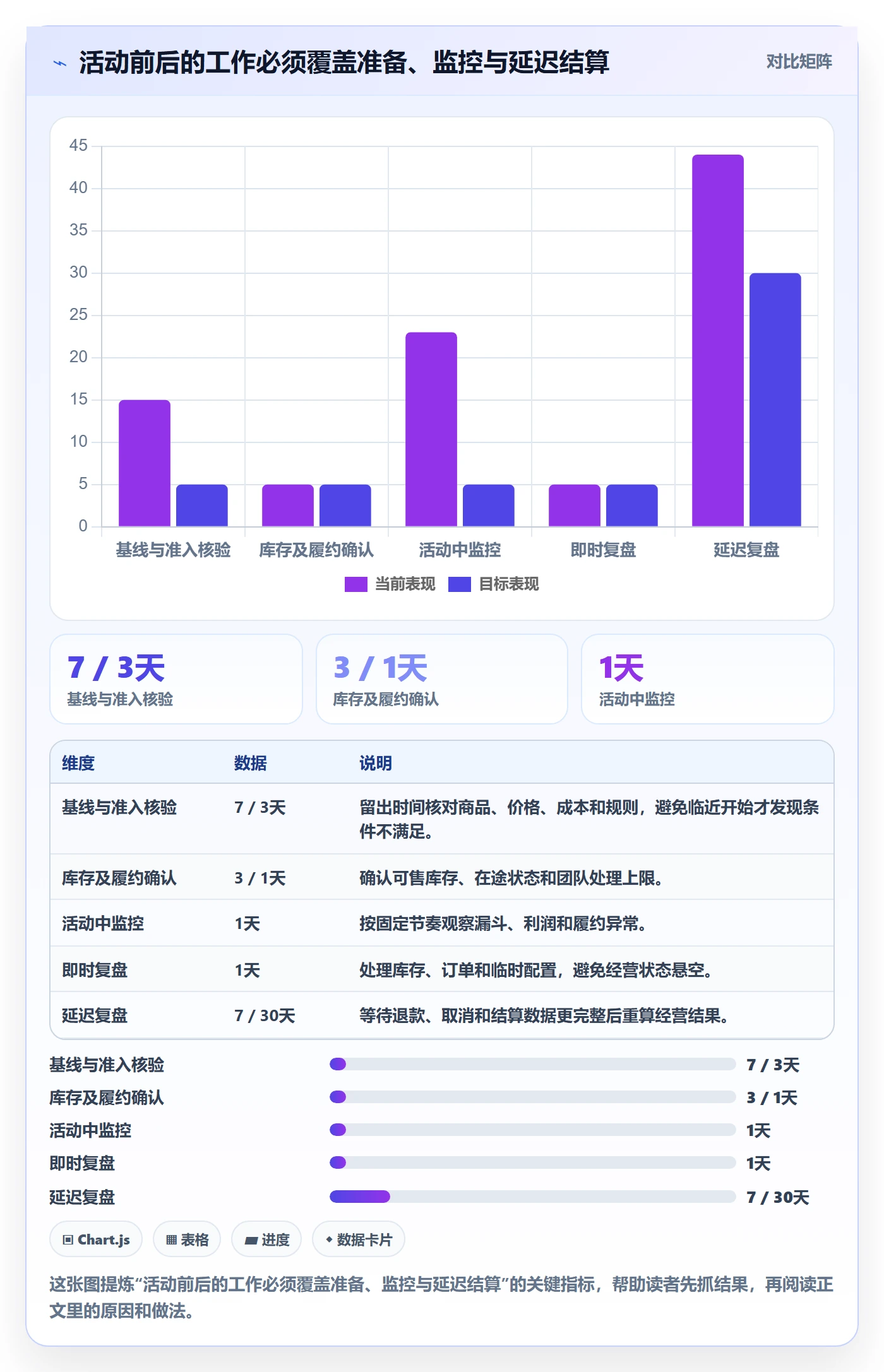 temu实践指南：活动流量的系统搭建怎样更有效