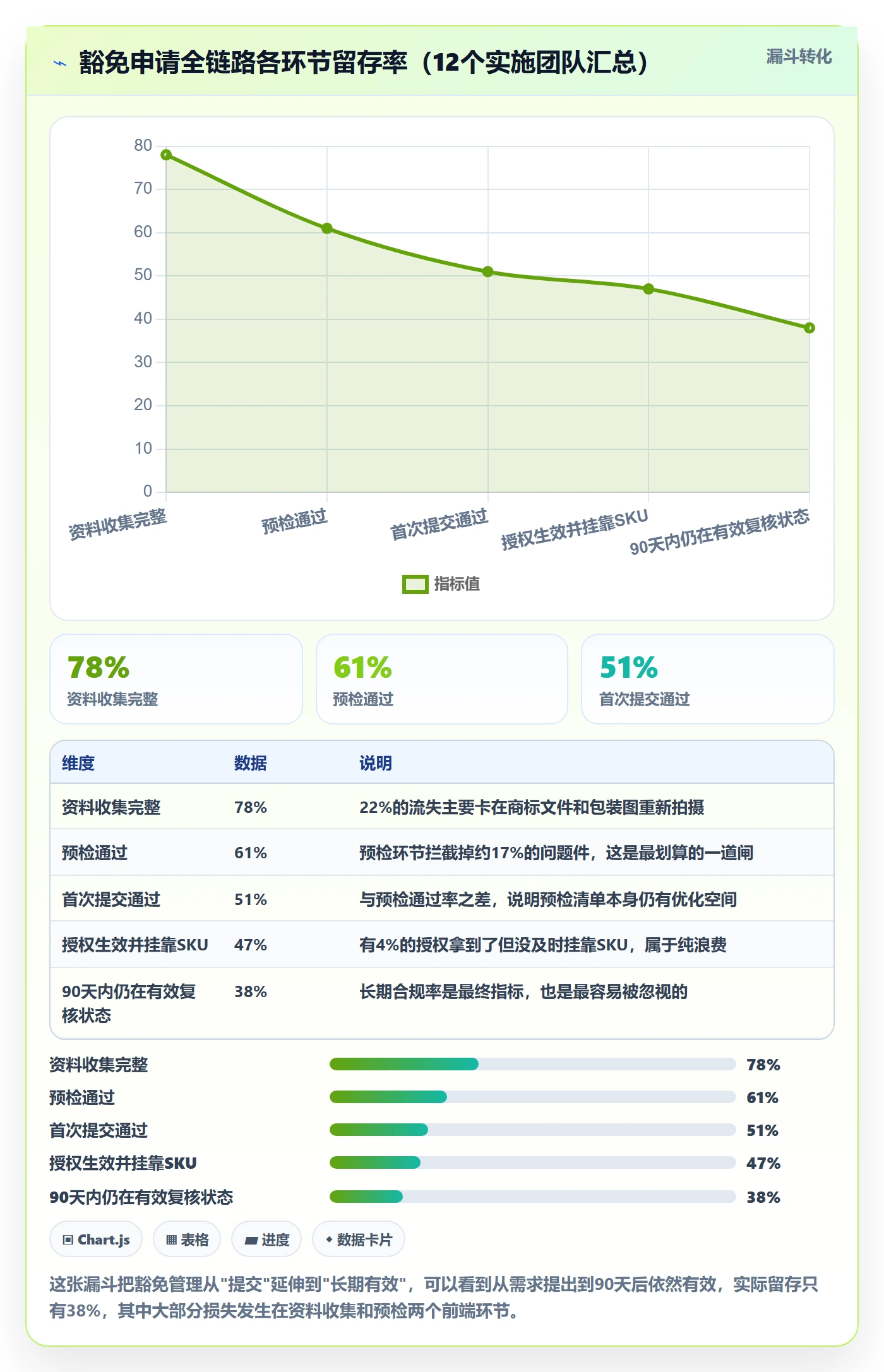 UPC码管理模板：围绕豁免申请开展平台规则