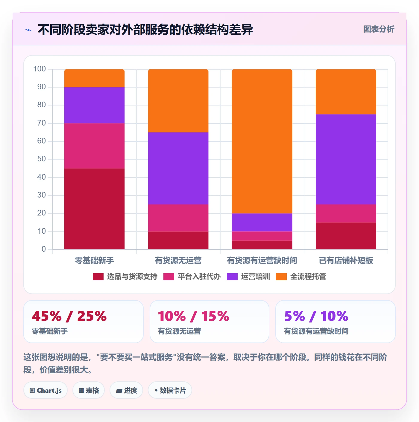 跨境电商一站式服务市场调研：平台入驻从哪里开始