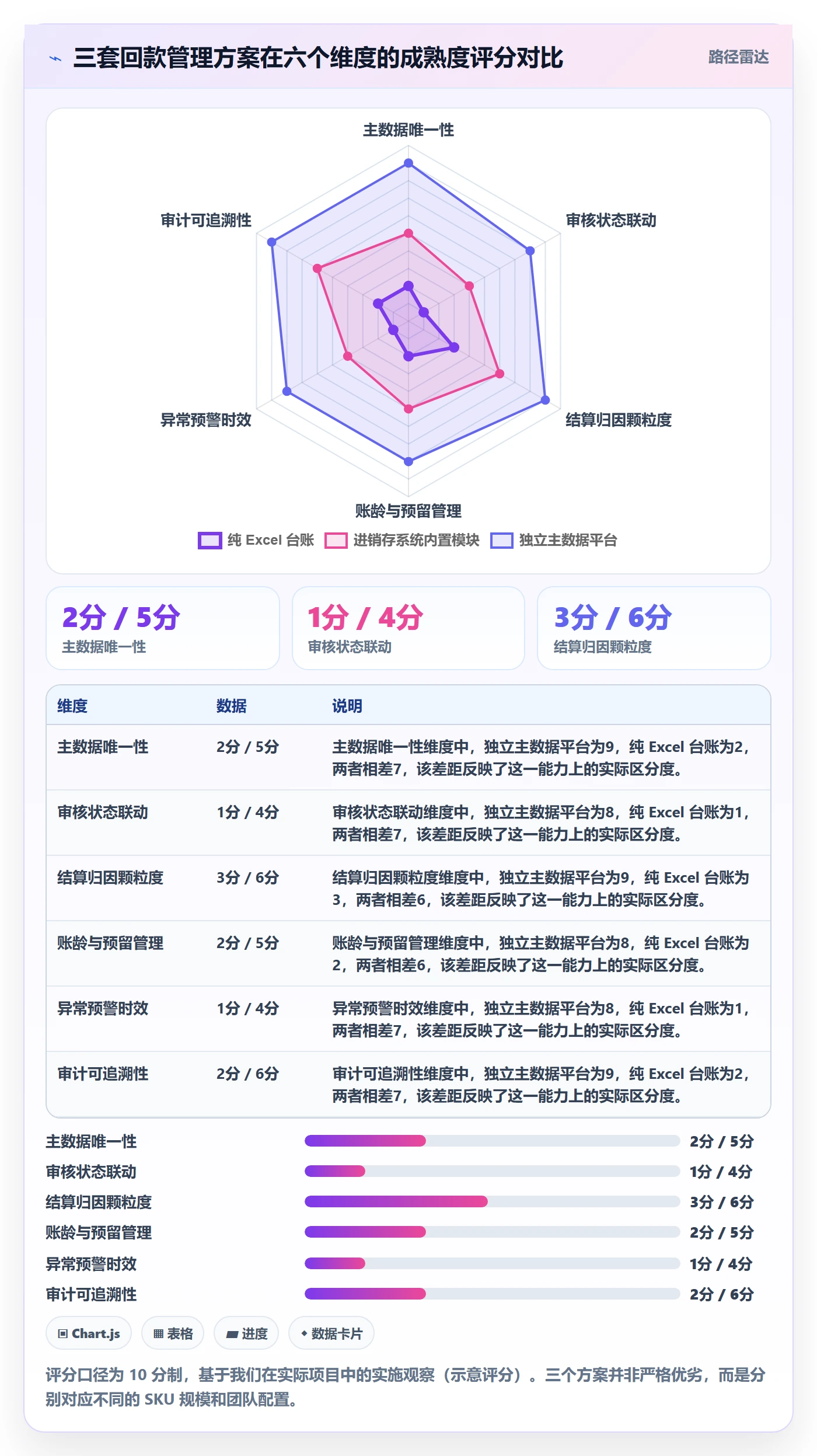 UPC码管理要点：平台审核的回款管理如何设计