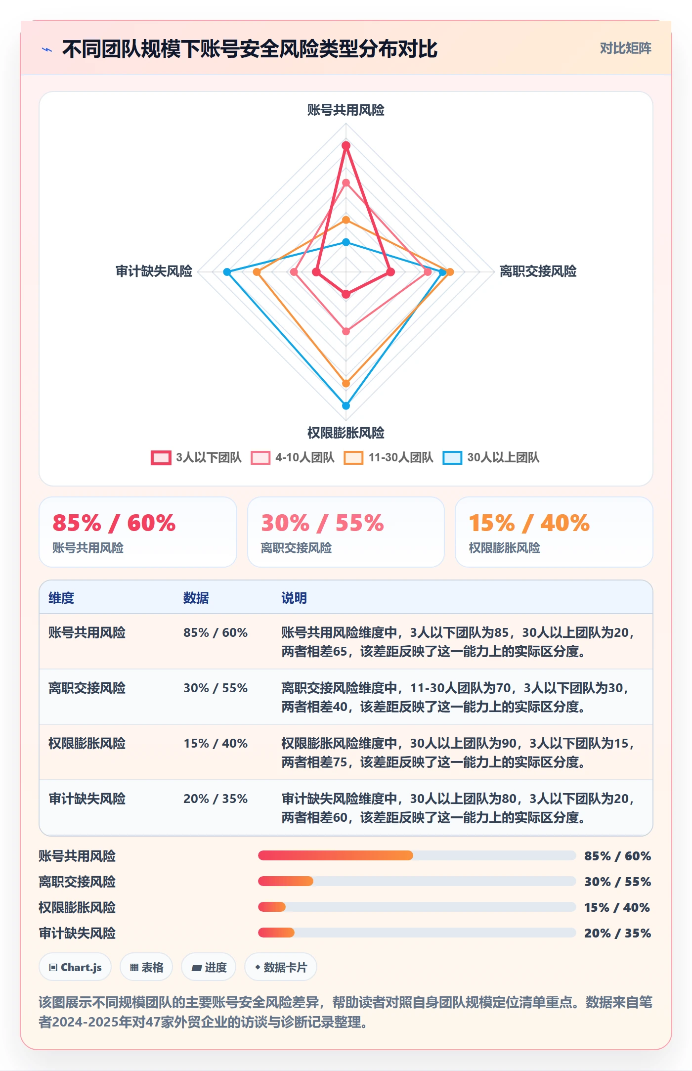 外贸数据分析平台落地清单：市场趋势相关的账号安全事项