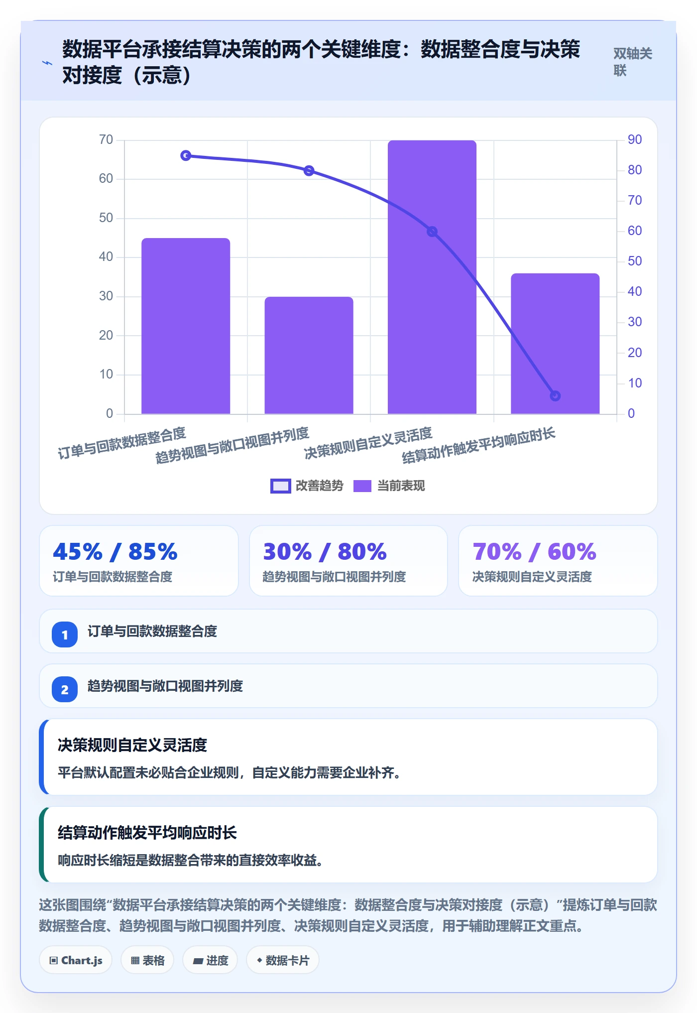 外贸数据分析平台进阶课：围绕市场趋势完善支付结算