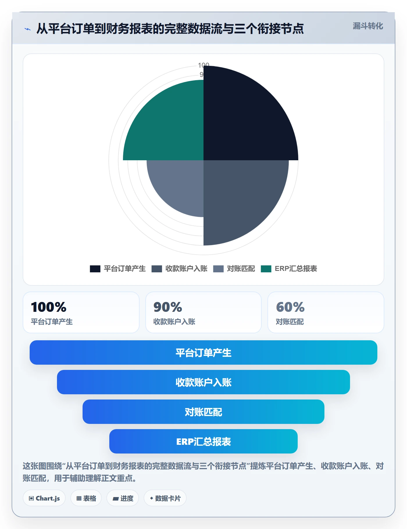 跨境电商一站式服务规划方法：支付收款与自动化方案如何衔接