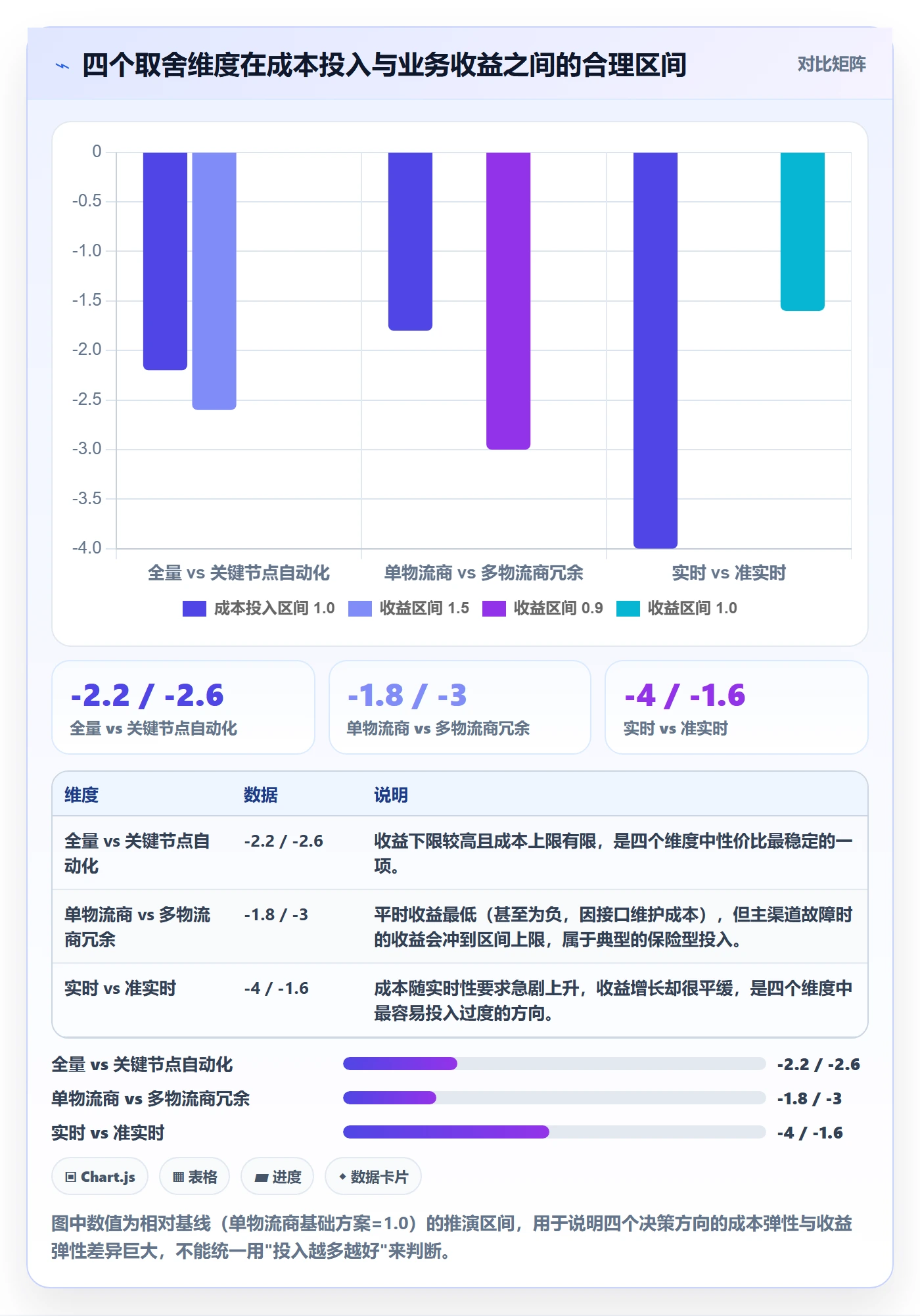erp跨境电商怎么落地?从物流对接讲清自动化方案