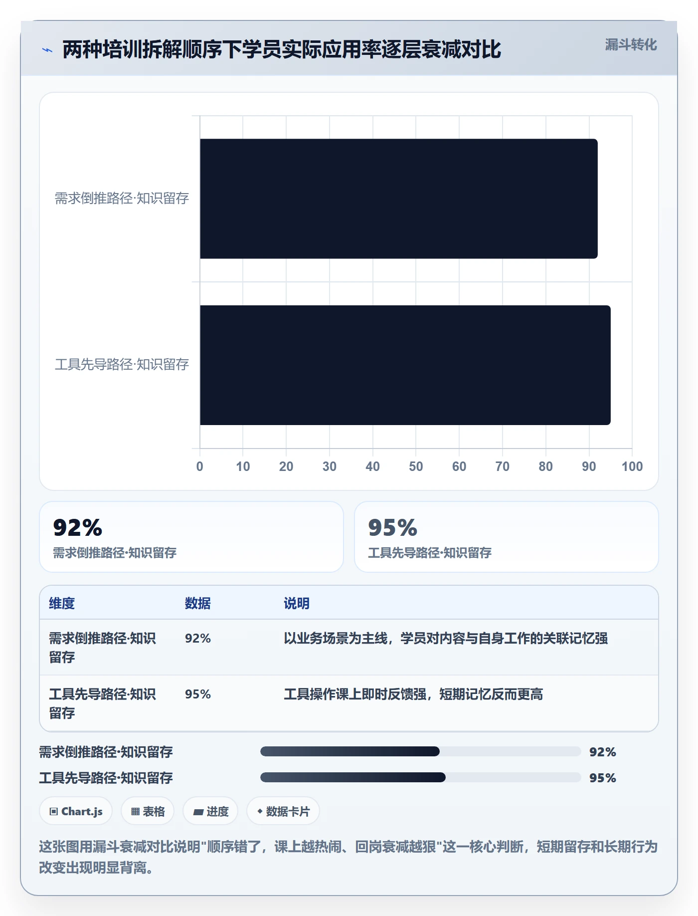 商品分析应用思路：围绕市场需求拆解团队培训