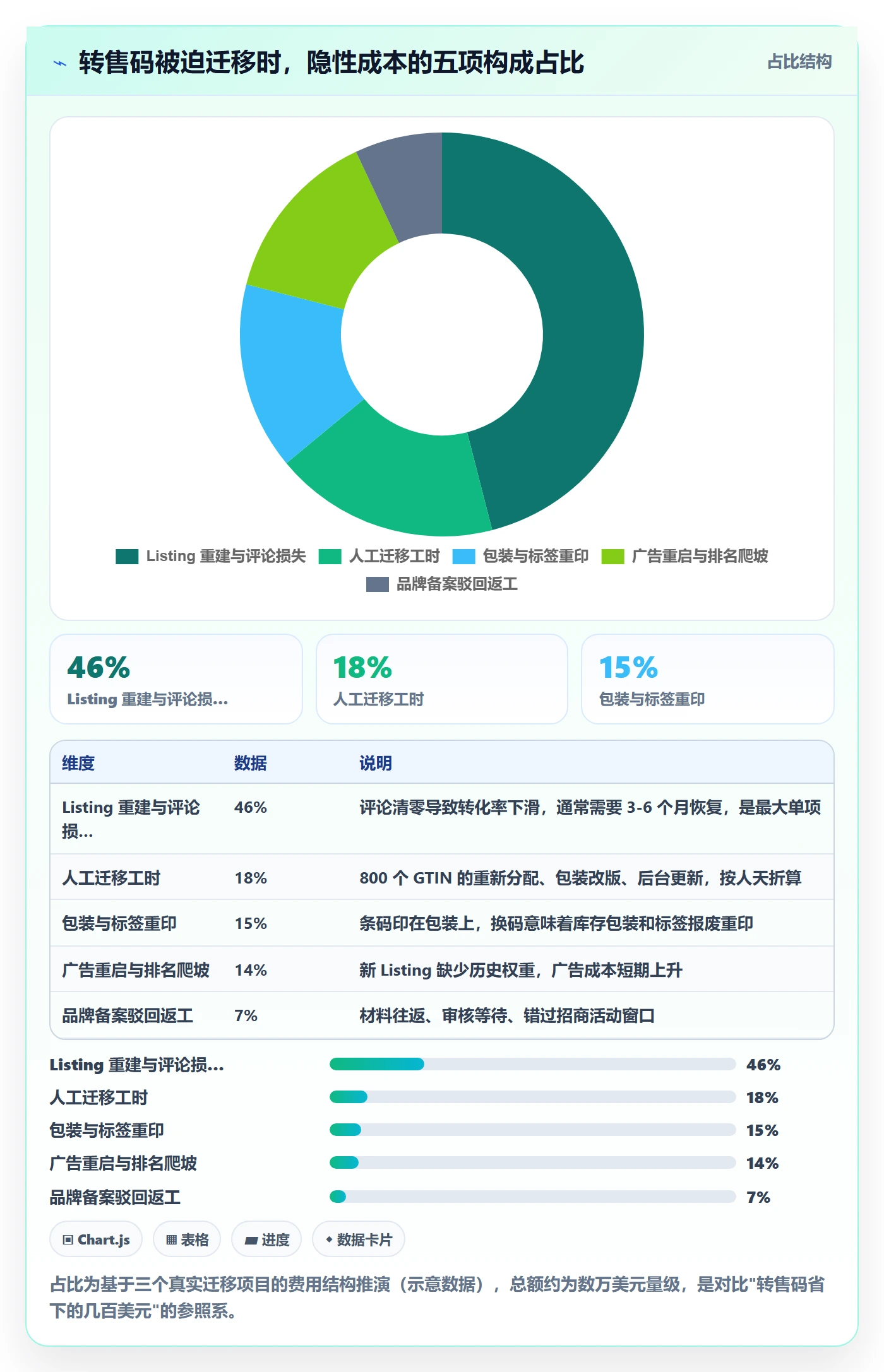 UPC码基础课：编码规范相关的定价策略一次讲透