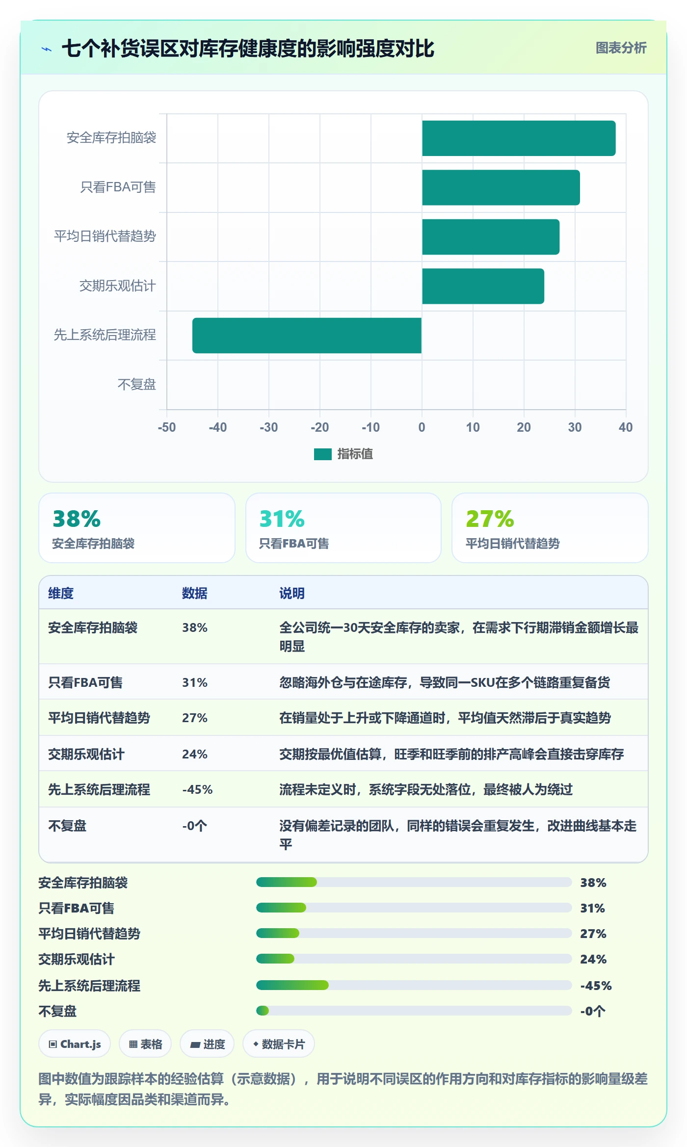 erp跨境电商怎么落地？从采购补货讲清市场调研