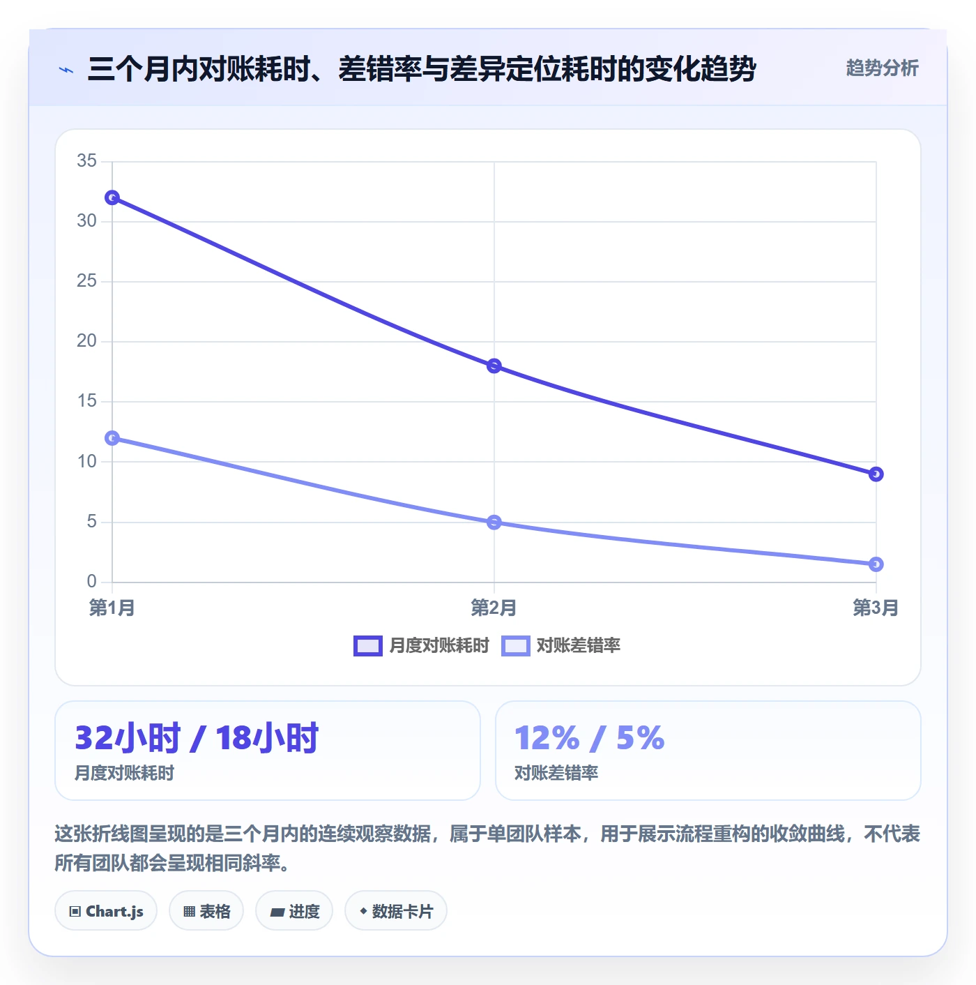 跨境电商一站式服务怎么落地？从税务合规讲清回款管理