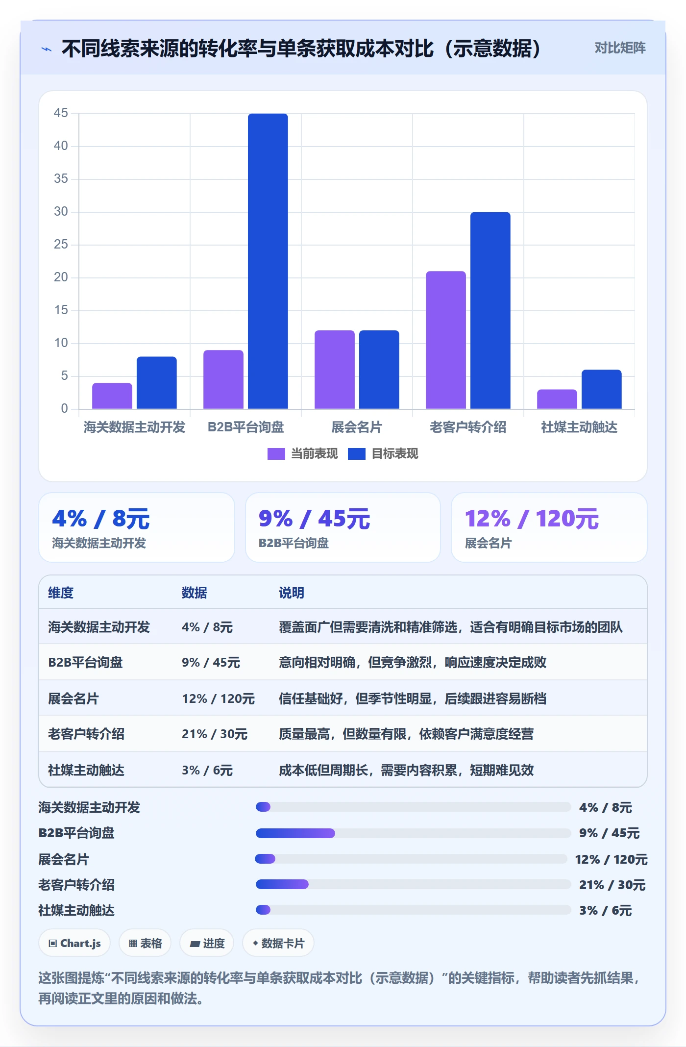 外贸数据分析平台从0到1：销售线索的日常管理与操作要点