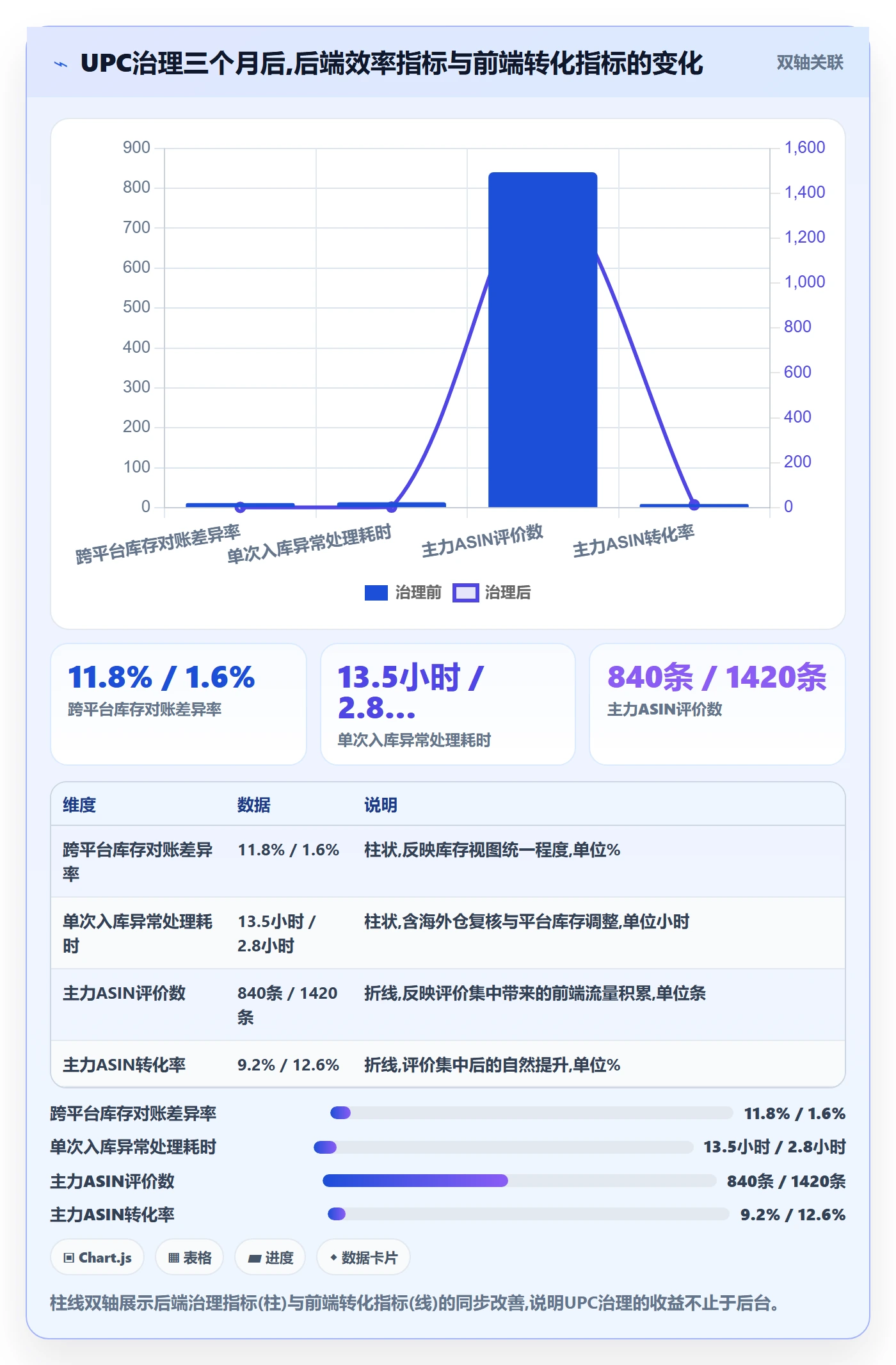 UPC码实用方法：围绕商品绑定建立跨境物流