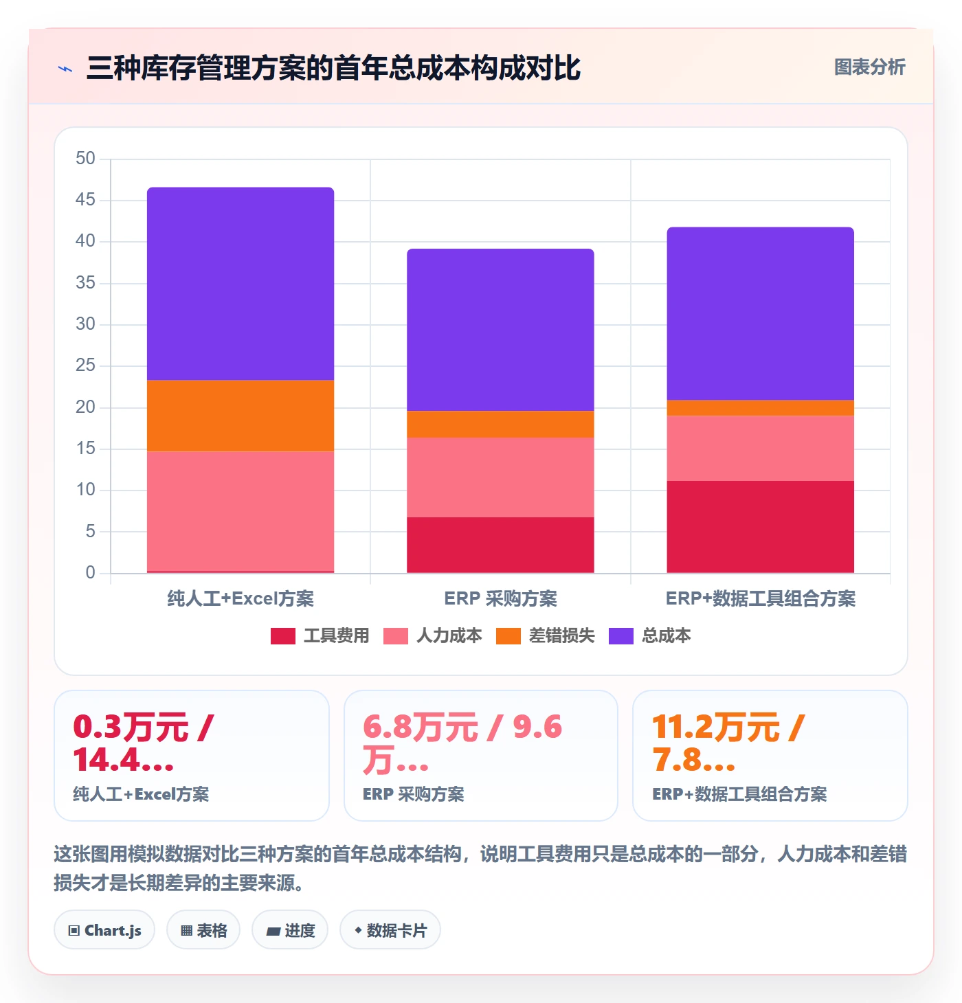 erp跨境电商落地清单：库存管理相关的中小商家事项