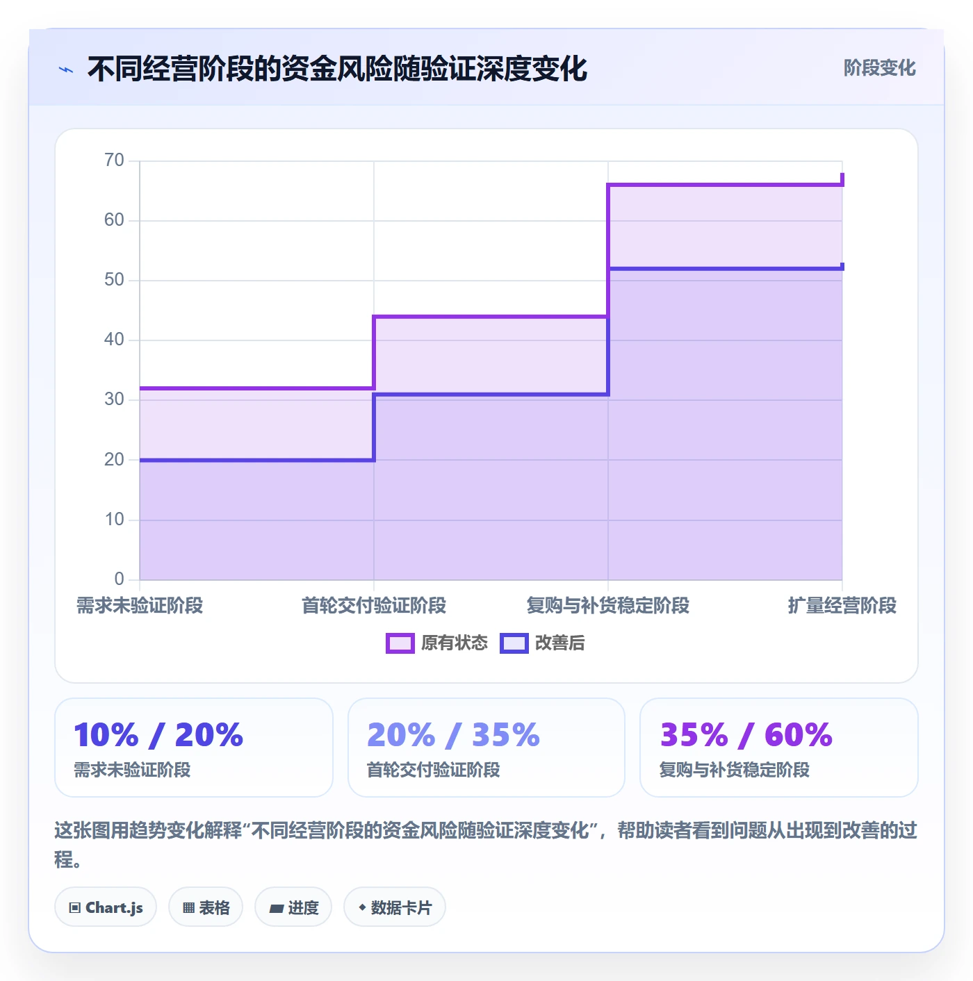 temu业务拆解：选品定价为什么影响平台规则