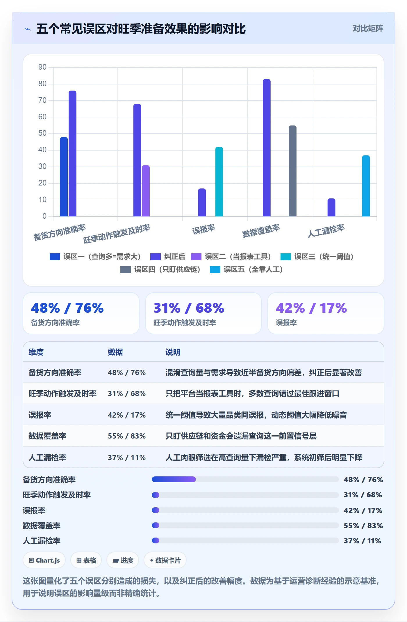 外贸数据分析平台运营框架：把买家查询纳入旺季准备
