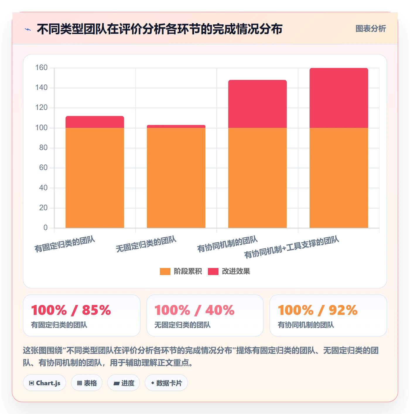 商品分析实用方法：围绕用户评价建立团队协同