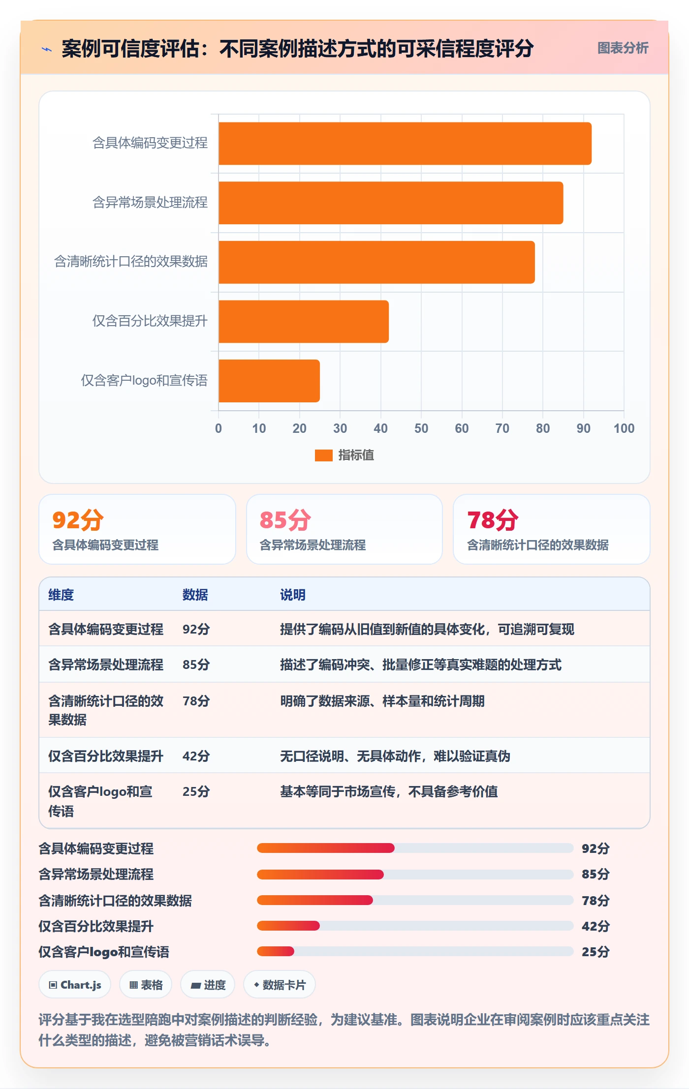 外贸数据分析平台怎么选？商品编码相关的落地案例判断标准